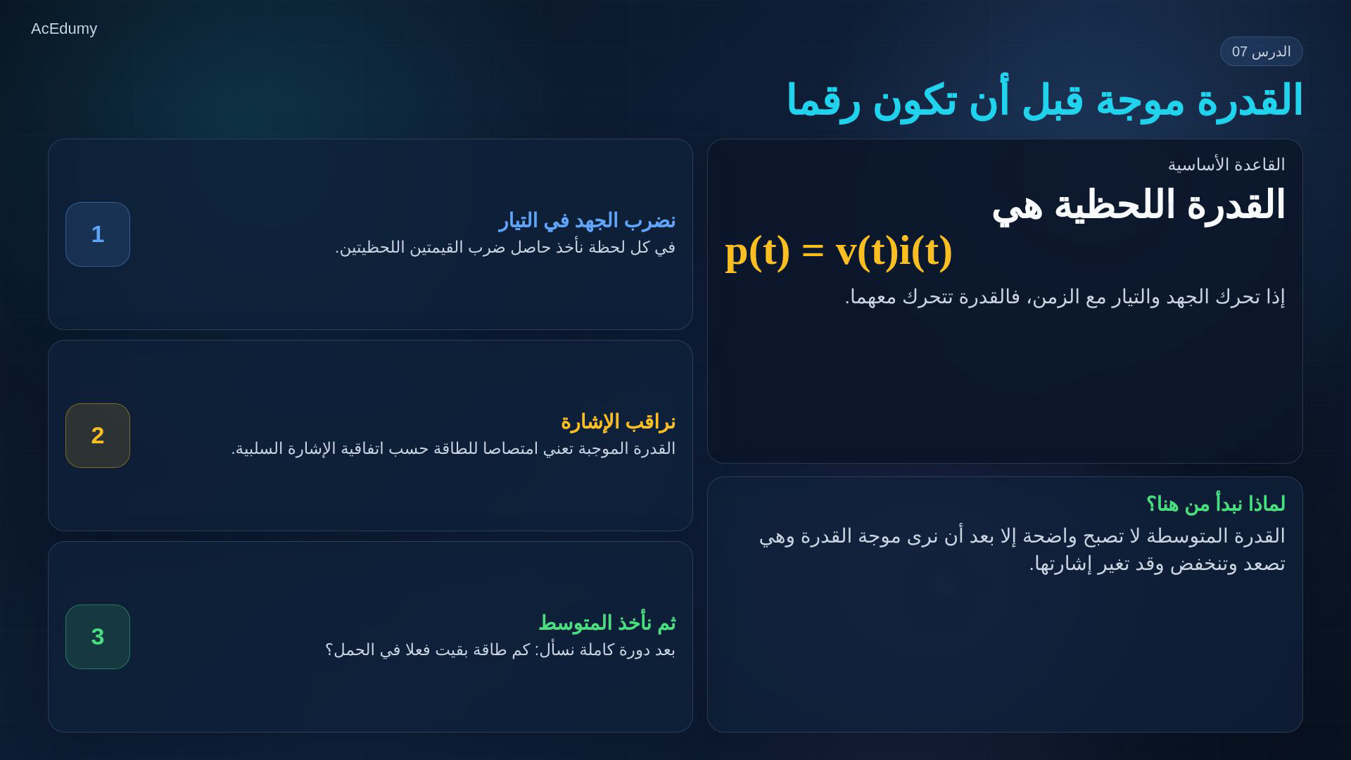 إطار أصلي من درس القدرة في AC يوضح الموجات النوعية أو حاصل الضرب اللحظي وتفسير القدرة المتوسطة.