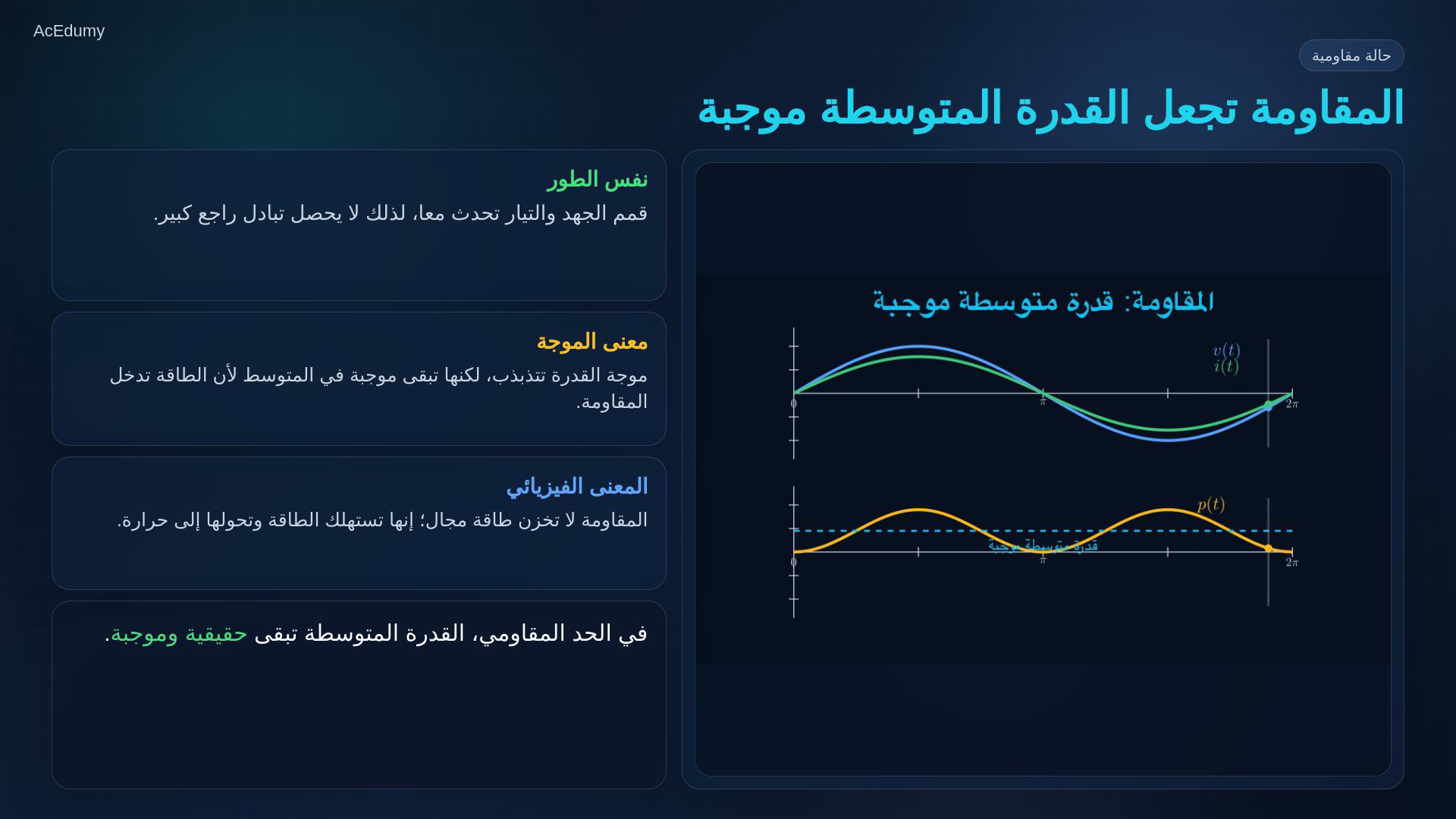 إطار أصلي من درس القدرة في AC يوضح الموجات النوعية أو حاصل الضرب اللحظي وتفسير القدرة المتوسطة.