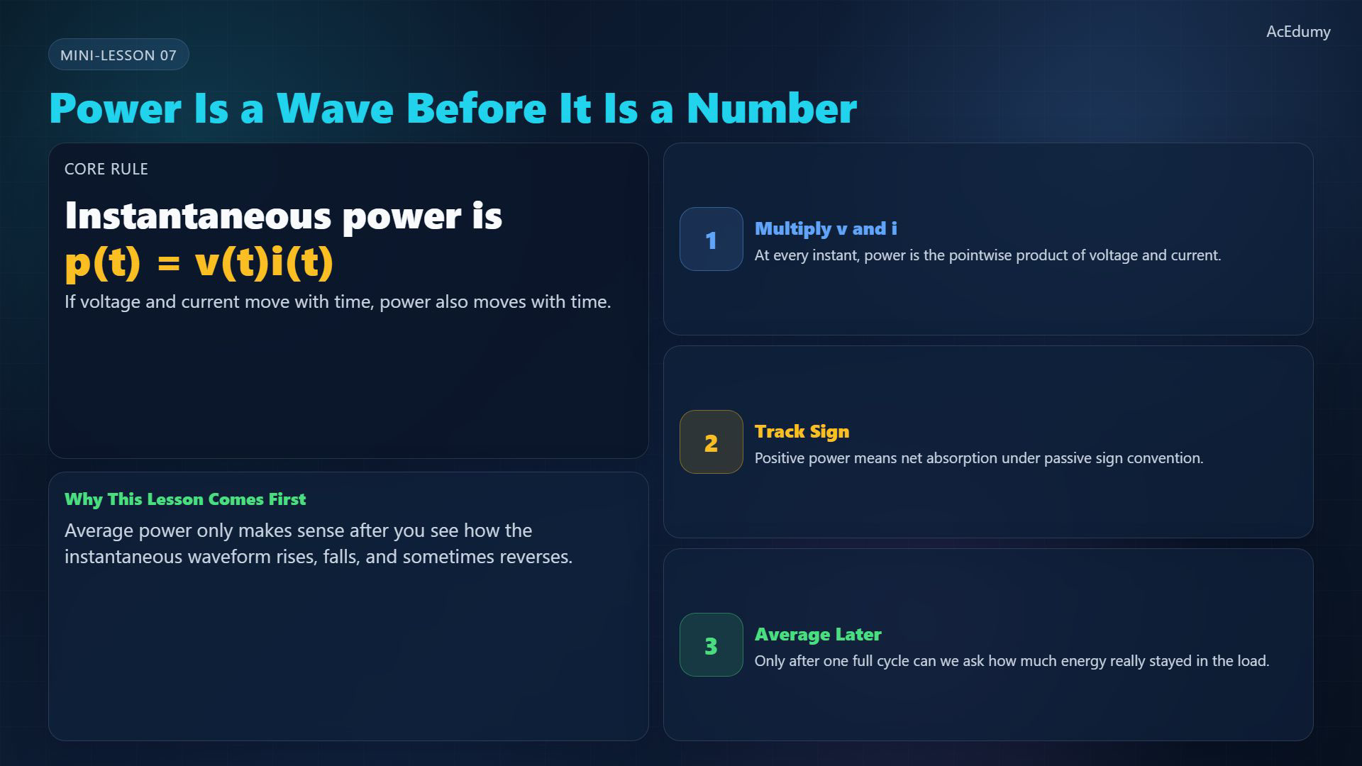 Reviewed reference card from the original English lesson on instantaneous and average power.