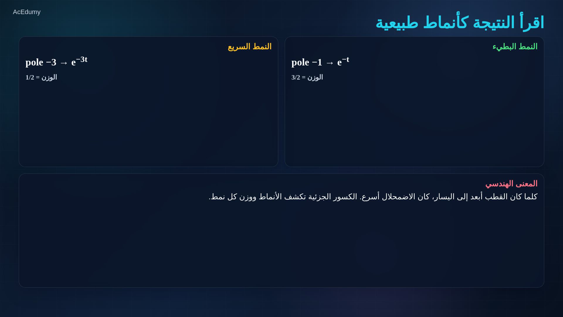 إطار من الفيديو الأصلي يوضح اتجاه التحويل العكسي أو طريقته أو جدول الأزواج أو أوزان الأنماط.
