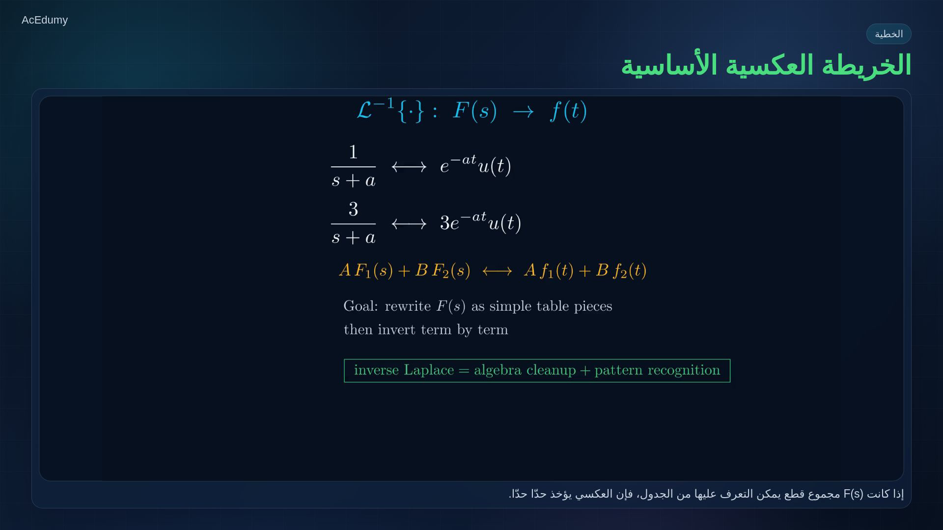 إطار من الفيديو الأصلي يوضح اتجاه التحويل العكسي أو طريقته أو جدول الأزواج أو أوزان الأنماط.