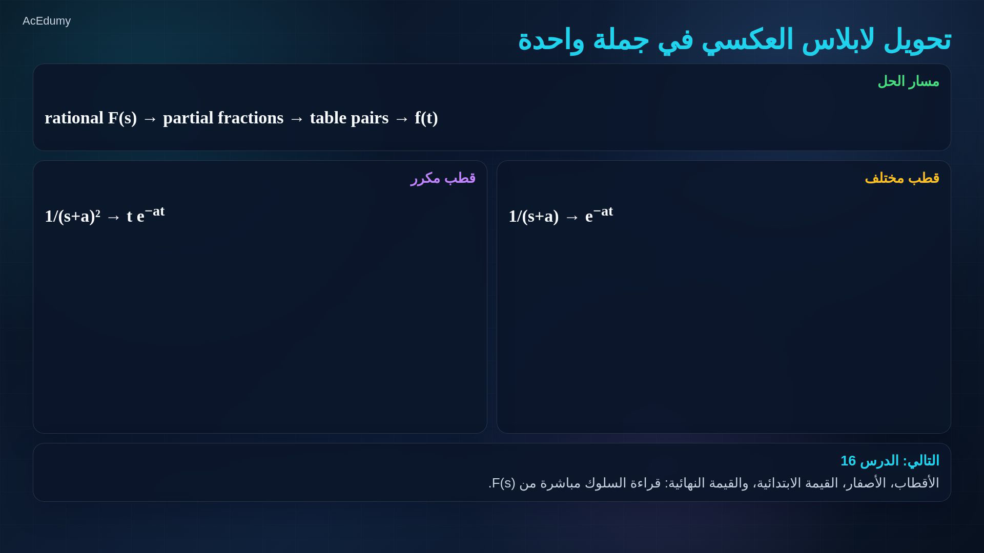 إطار من الفيديو الأصلي يوضح اتجاه التحويل العكسي أو طريقته أو جدول الأزواج أو أوزان الأنماط.