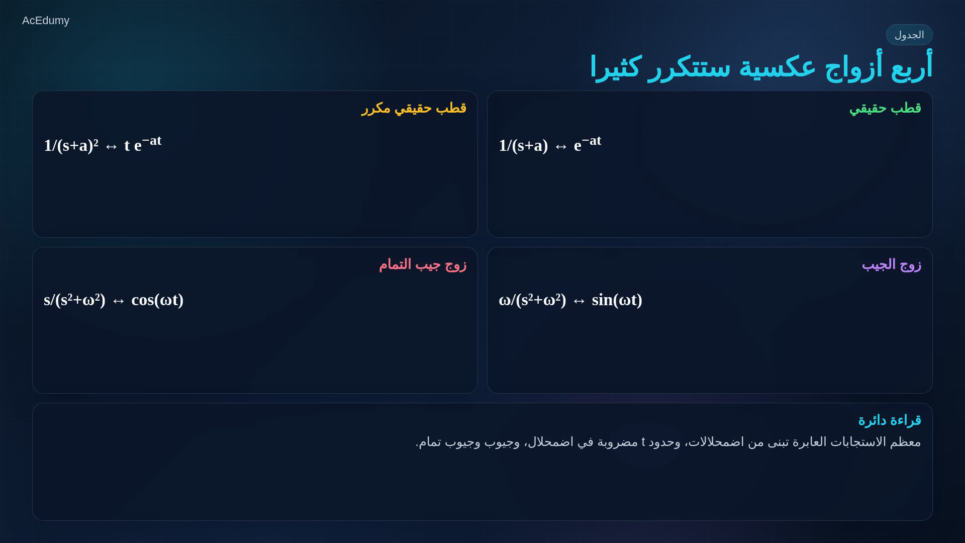 إطار من الفيديو الأصلي يوضح اتجاه التحويل العكسي أو طريقته أو جدول الأزواج أو أوزان الأنماط.