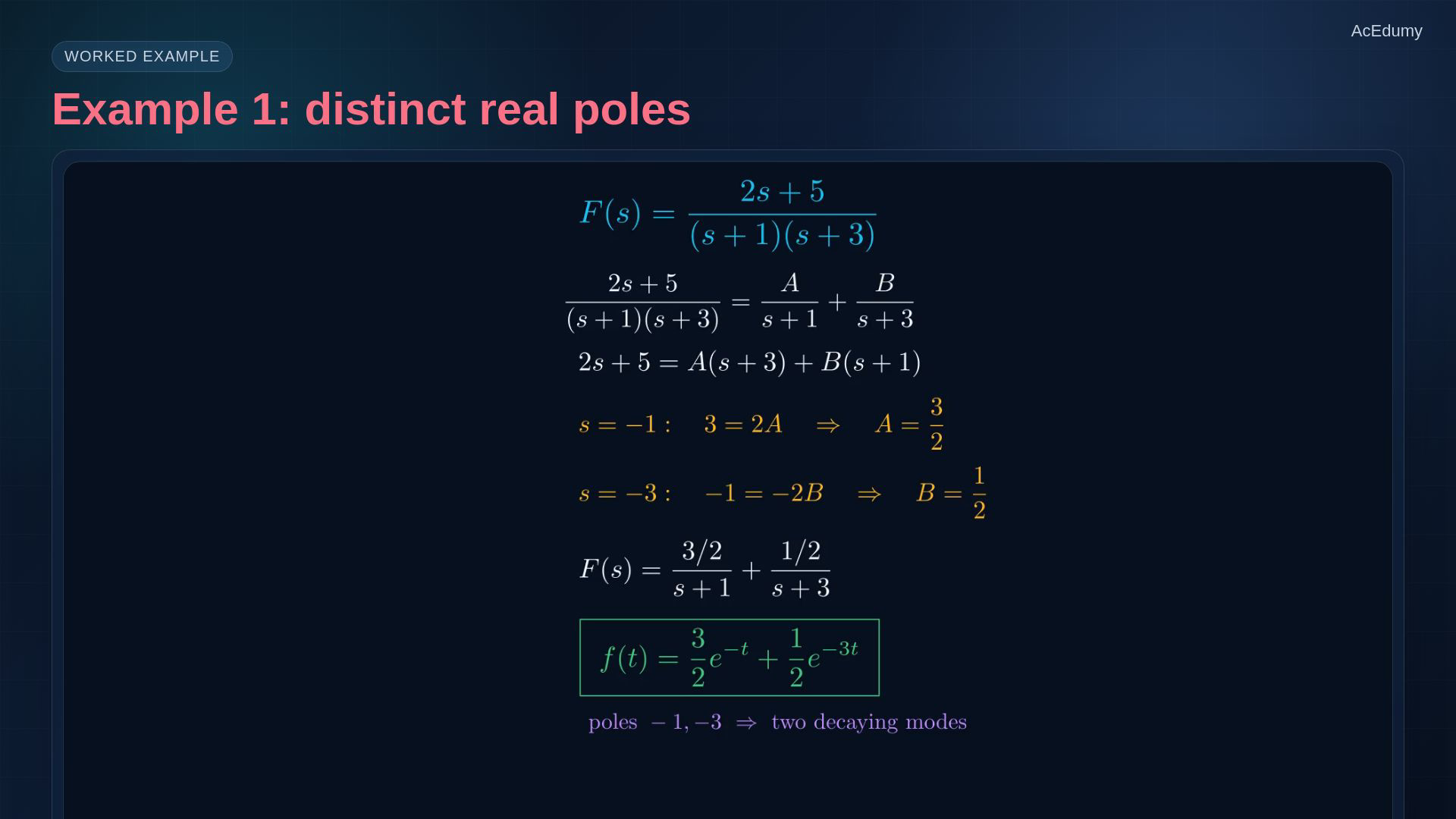 Reviewed original-video frame showing an inverse-transform pair, method, coefficient derivation or modal interpretation.