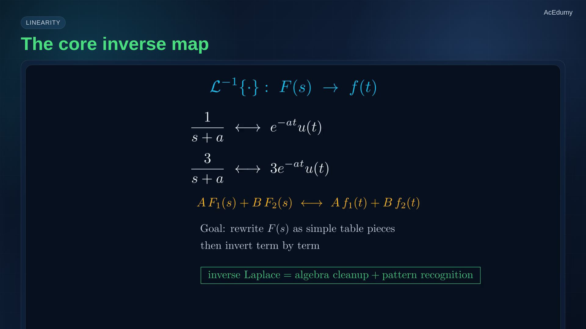Reviewed original-video frame showing an inverse-transform pair, method, coefficient derivation or modal interpretation.