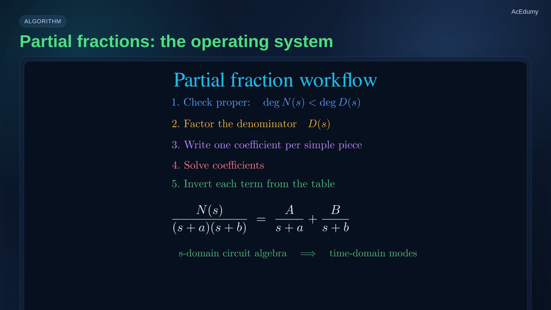 Reviewed original-video frame showing an inverse-transform pair, method, coefficient derivation or modal interpretation.