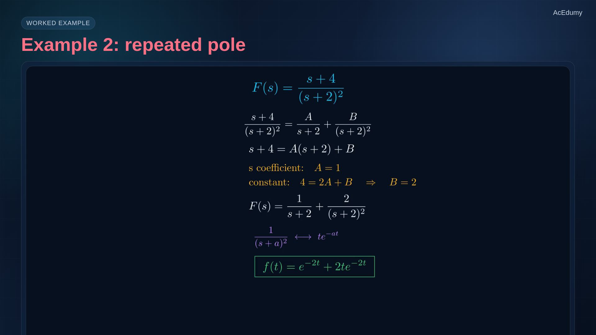 Reviewed original-video frame showing an inverse-transform pair, method, coefficient derivation or modal interpretation.