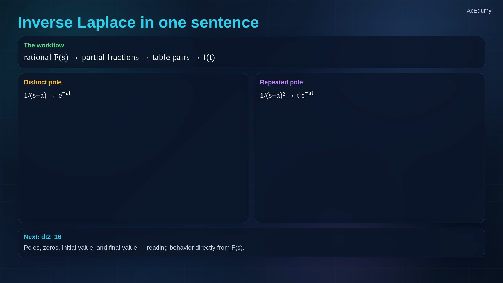 Reviewed original-video frame showing an inverse-transform pair, method, coefficient derivation or modal interpretation.