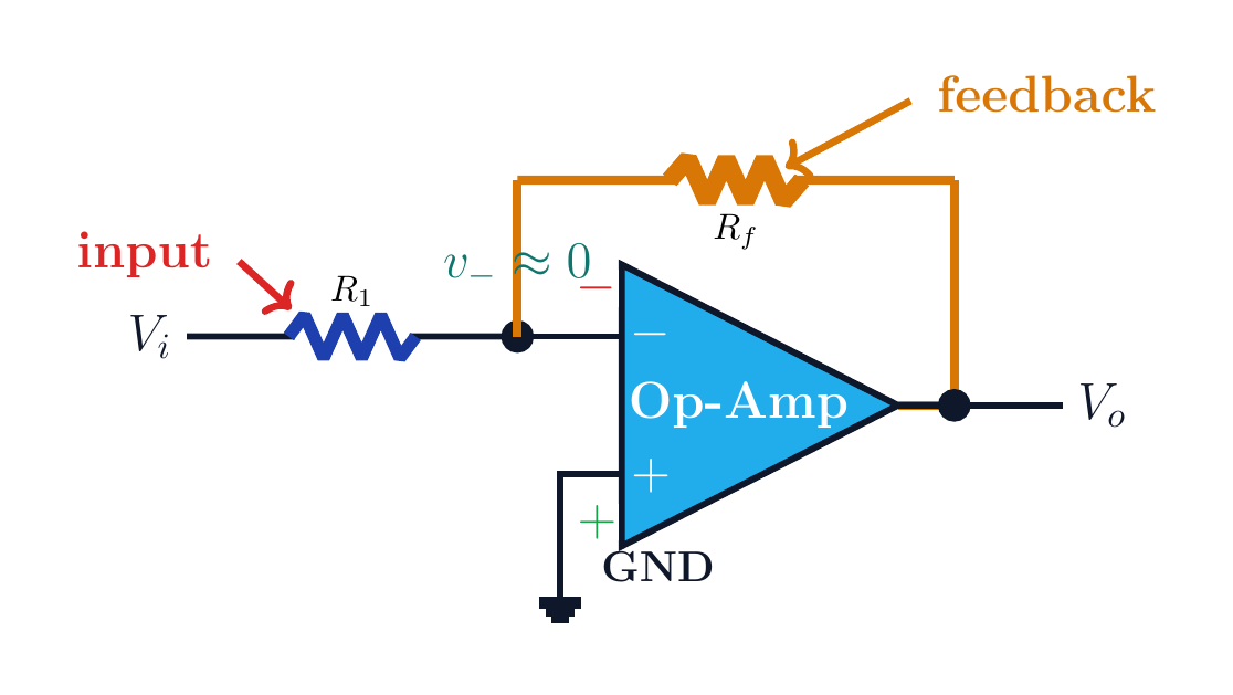 V_i, R_1, R_f ve toprağa bağlı artı girişten oluşan genel eviren op-amp devresi.