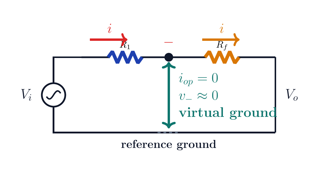 Eviren op-amp'in sanal toprak düğümü ve R_1 ile R_f üzerindeki ortak akım yolu.