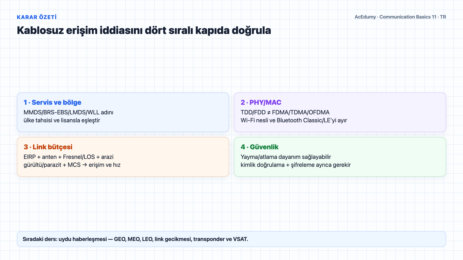 MMDS, LMDS ve WLL'nin tarihsel kapsamını; DSSS/FHSS ayrımını; Wi-Fi 4–7 ve Bluetooth Classic/LE fiziksel katmanlarını karşılaştıran Türkçe çözüm karesi.