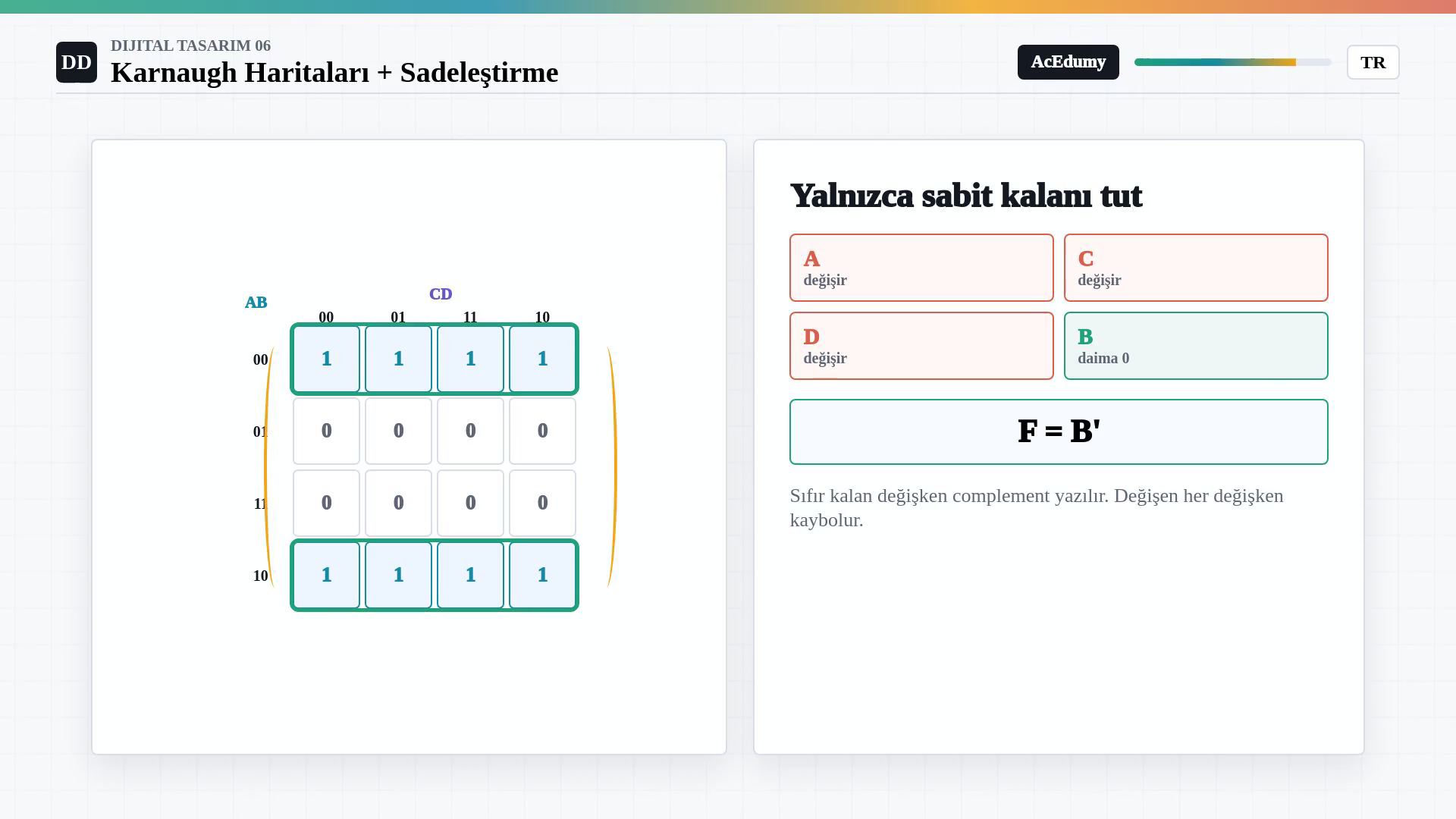 Sekizli K-map grubunda A, C ve D’nin değiştiğini, B’nin daima sıfır kaldığını ve sonucun F eşittir B değil olduğunu gösteren görsel.