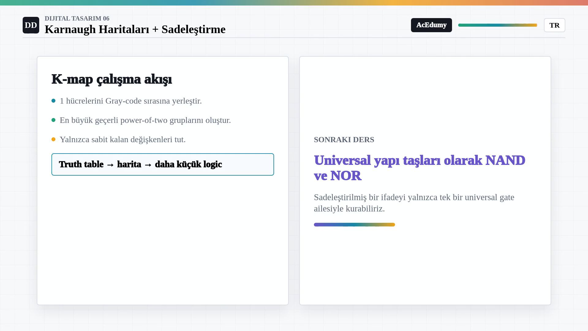K-map çalışma akışını üç maddede özetleyip sıradaki NAND ve NOR dersini gösteren Türkçe görsel.