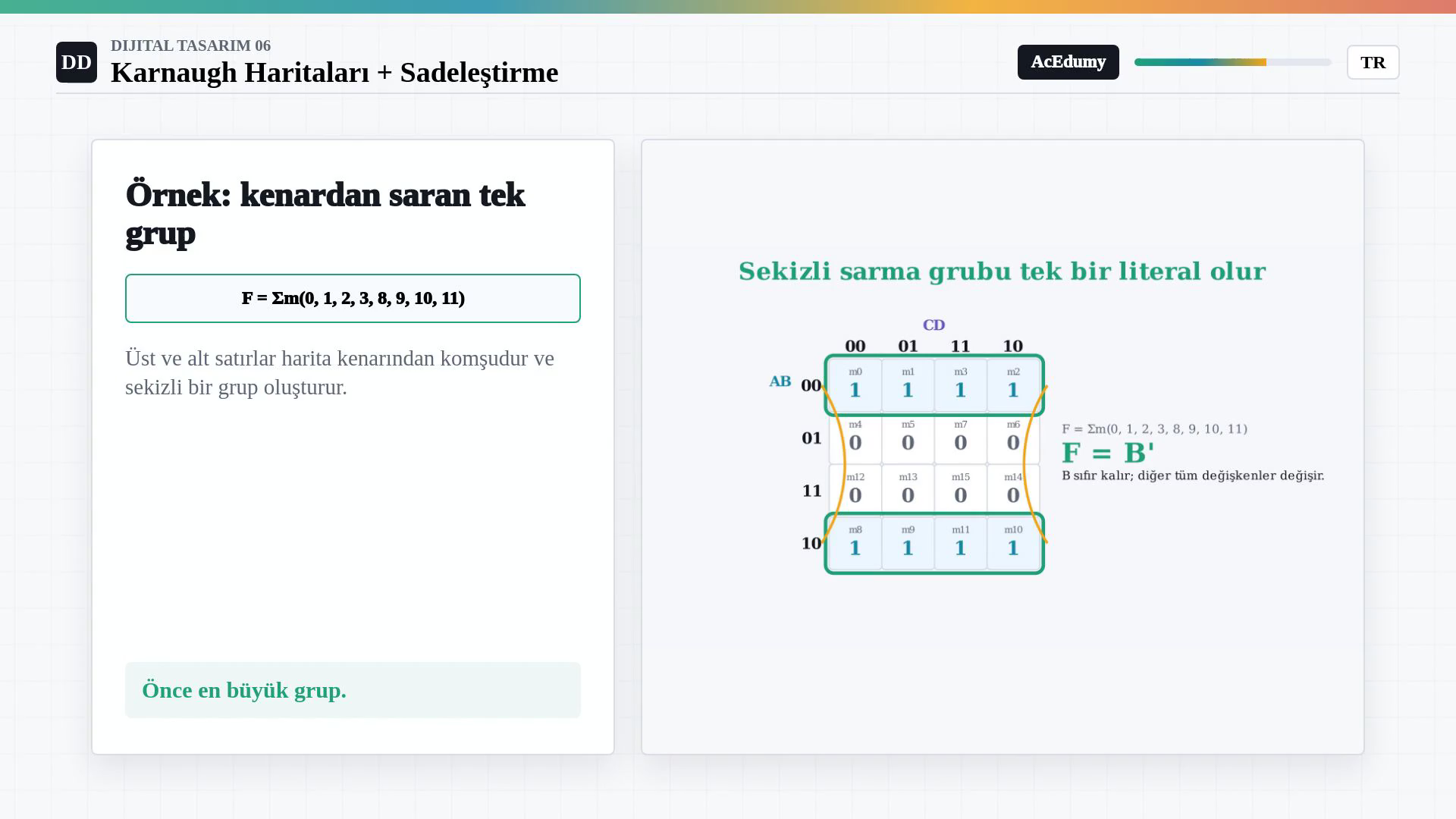 Dört değişkenli Karnaugh haritasında üst ve alt satırları kenardan birleştiren sekiz hücreli grubun F eşittir B değil sonucunu verdiğini gösteren görsel.