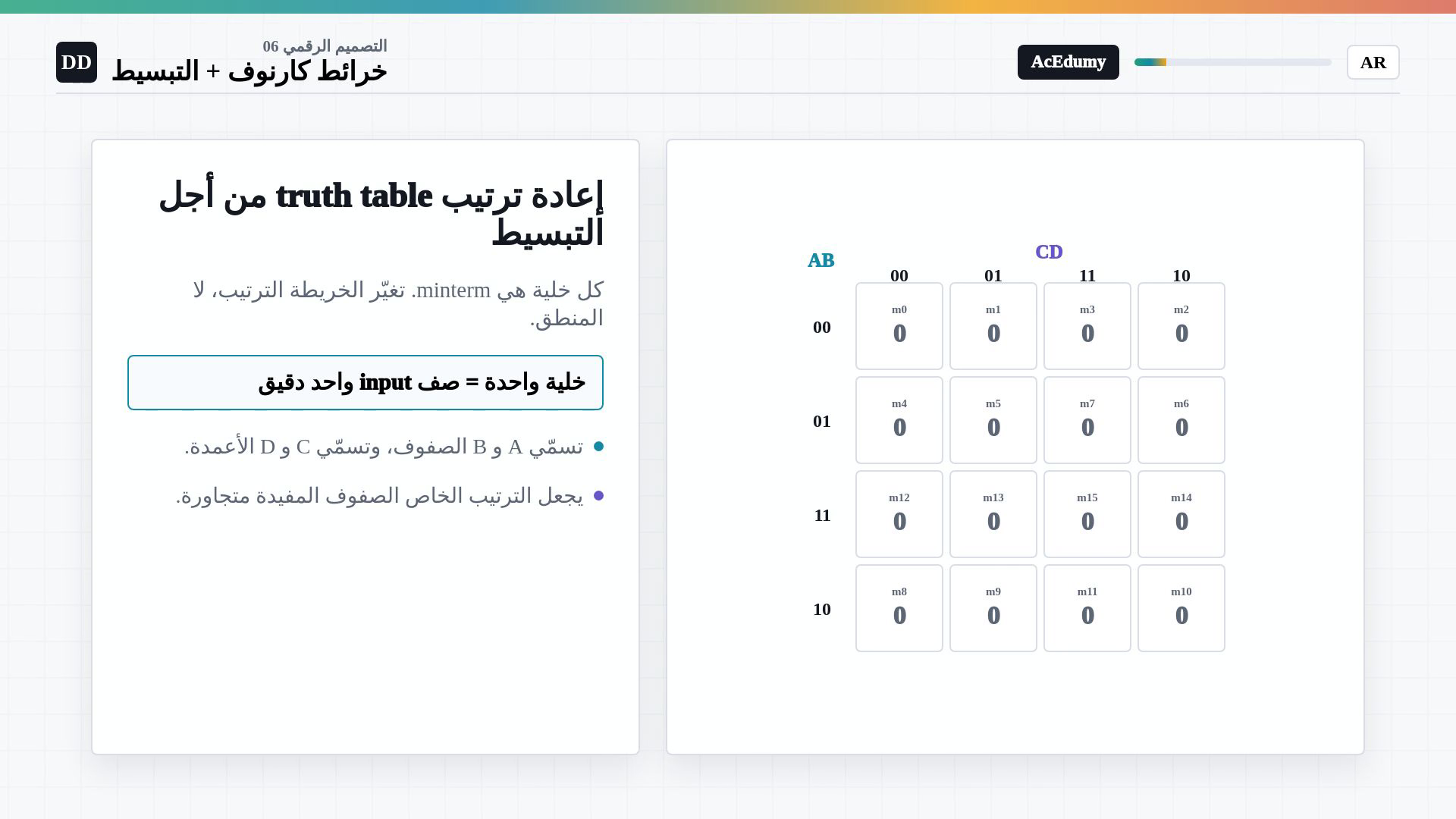 إطار كامل من الفيديو العربي الأصلي يوضح عناوين خريطة كارنو أو التجاور عبر الحواف أو تجميع الثماني خلايا ونتيجته B المتممة.