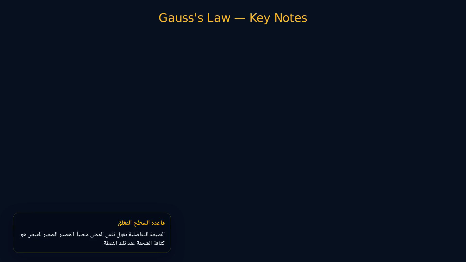 لقطة درس تعرض كثافة الفيض الكهربائي والأسطح الغاوسية وتوزيعات الشحنة المتناظرة.