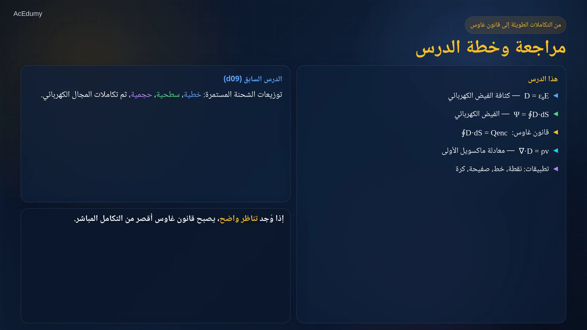 لقطة درس تعرض كثافة الفيض الكهربائي والأسطح الغاوسية وتوزيعات الشحنة المتناظرة.