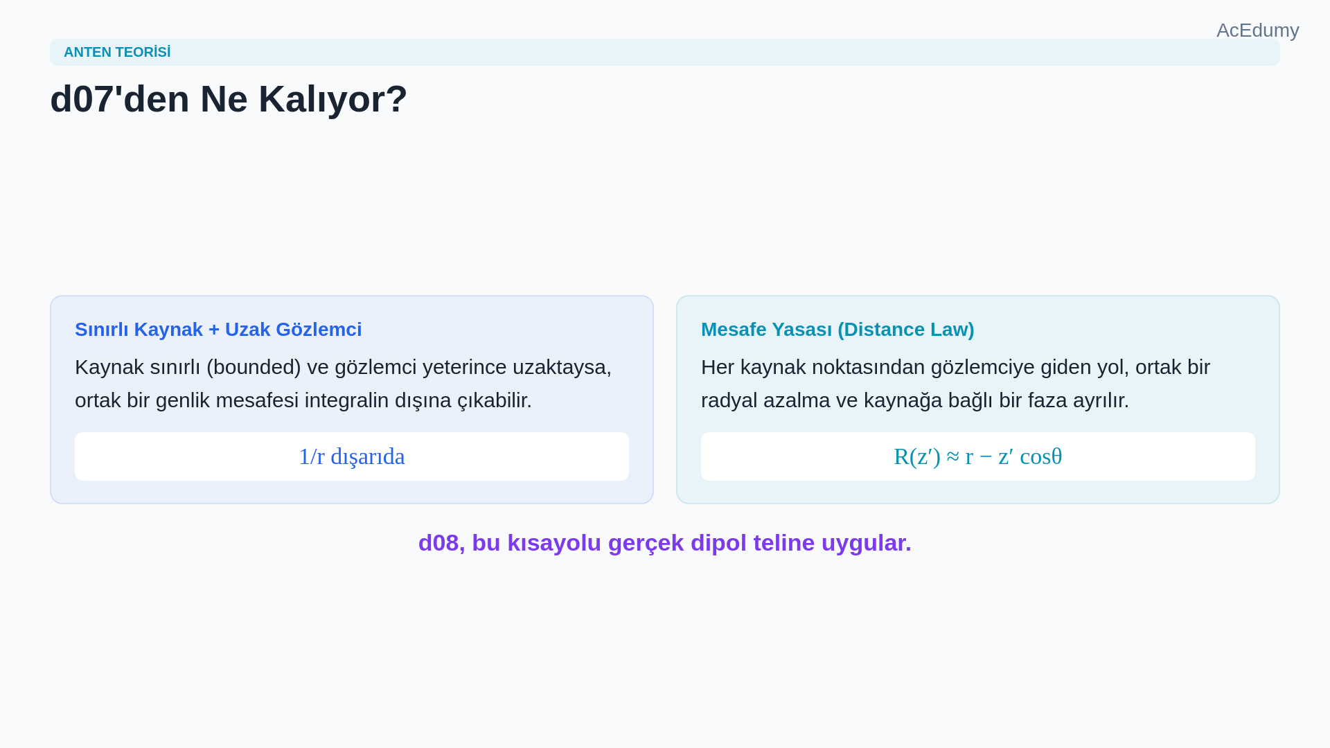 z eksenindeki kısa dipolün uzak alan yol yaklaşımını, vektör potansiyeli integralini ve sinüs theta ışıma örüntüsünü gösteren ders karesi.