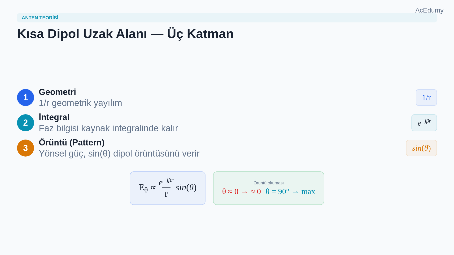 z eksenindeki kısa dipolün uzak alan yol yaklaşımını, vektör potansiyeli integralini ve sinüs theta ışıma örüntüsünü gösteren ders karesi.