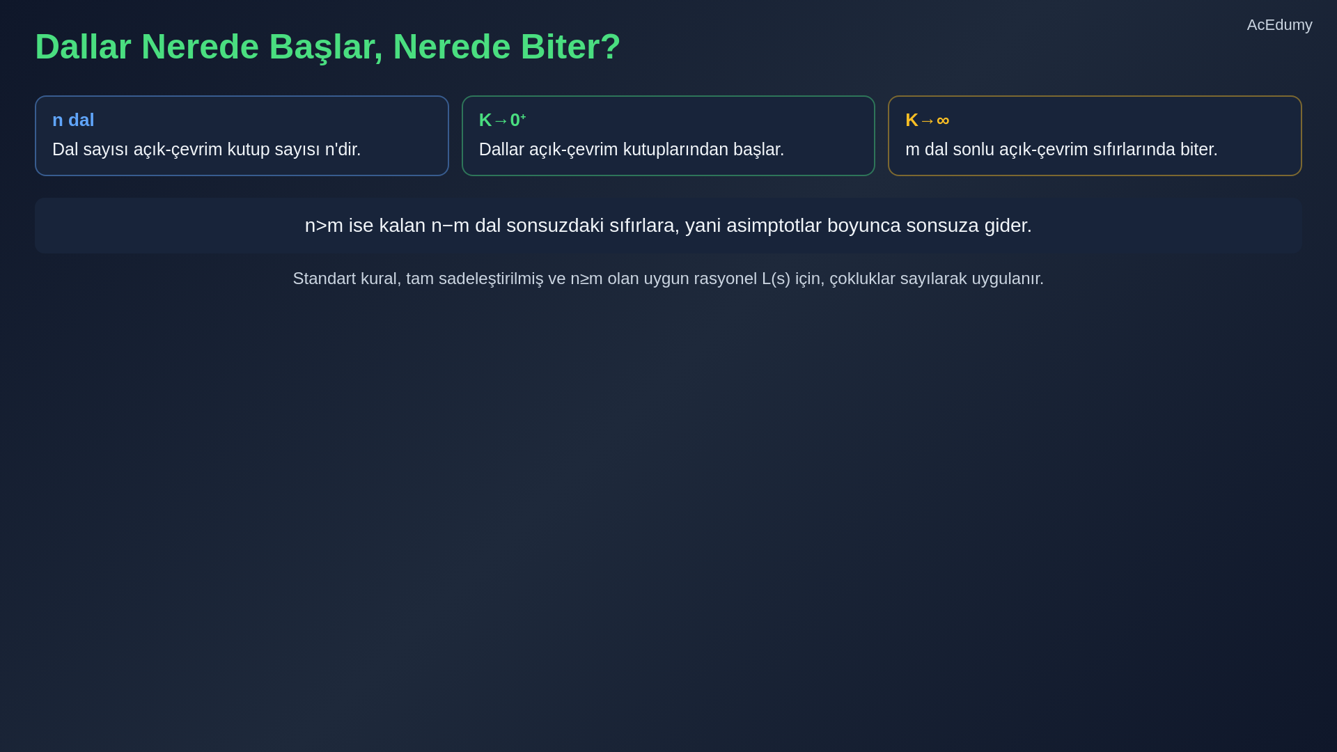 Kök yer eğrisi dallarını, gerçek eksen kuralını, asimptotları, ayrılma noktalarını ve kararlılık sınırını gösteren ders karesi.