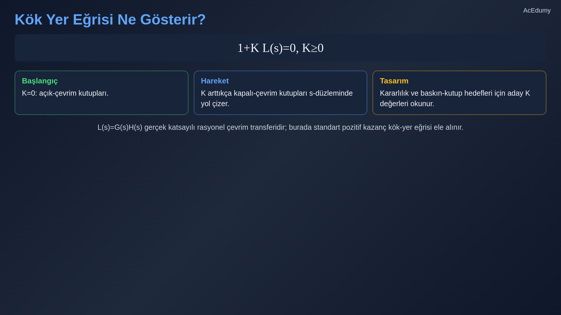 Kök yer eğrisi dallarını, gerçek eksen kuralını, asimptotları, ayrılma noktalarını ve kararlılık sınırını gösteren ders karesi.