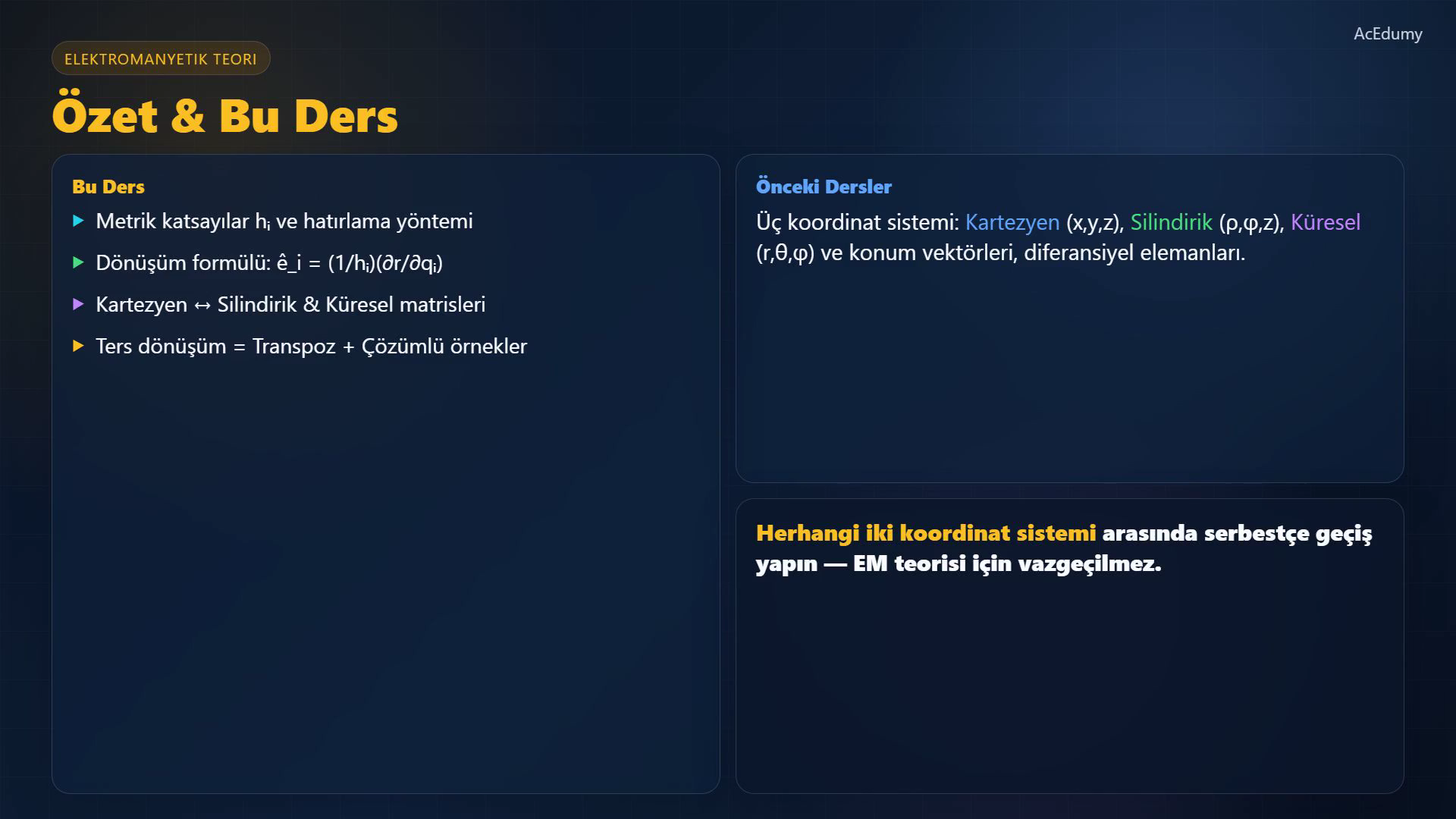 Koordinat sistemlerinin metrik katsayılarını ve birim vektör dönüşüm matrislerini gösteren ders karesi.