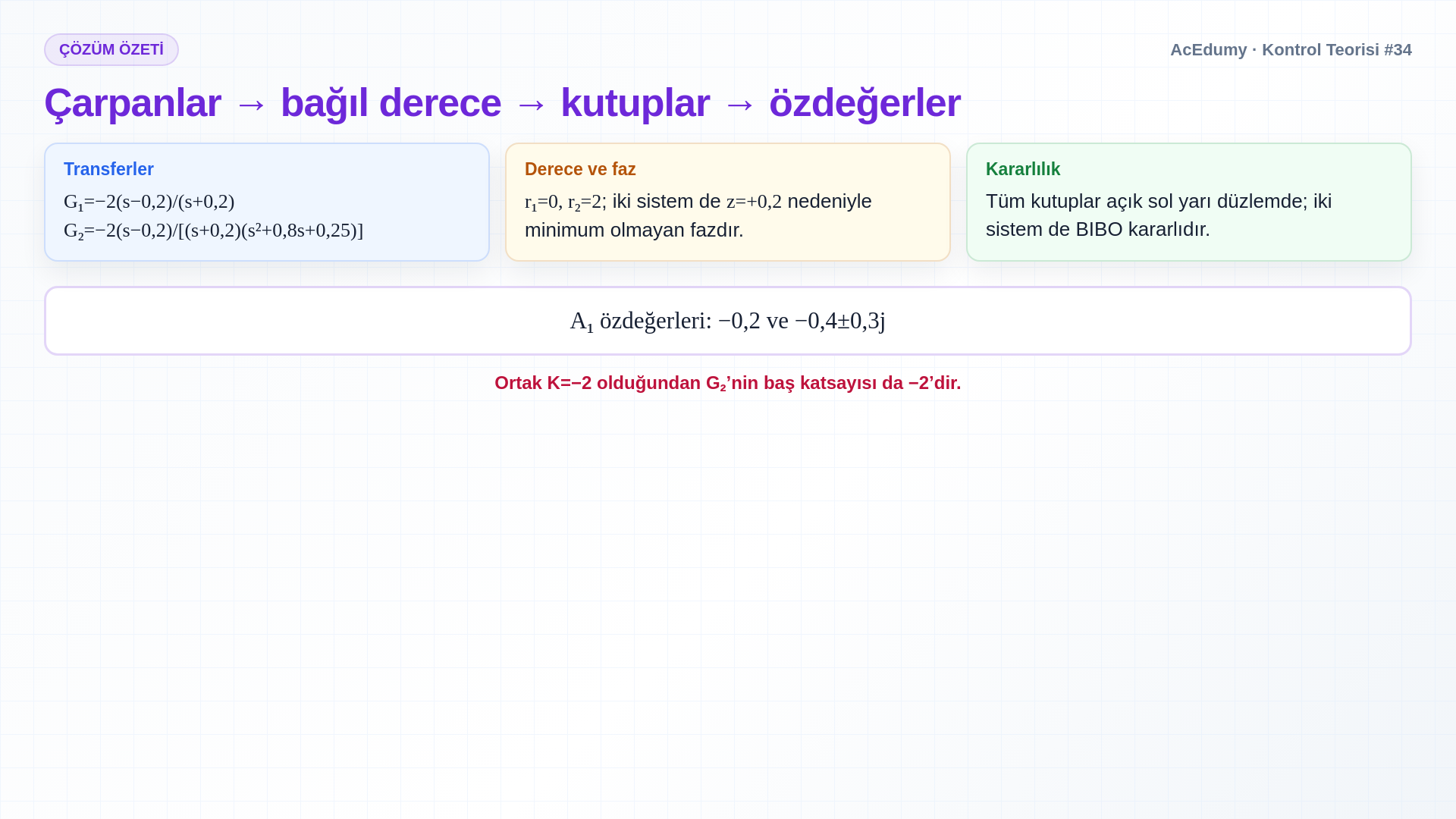 İki sistemin kutup-sıfır diyagramlarını, doğru transfer fonksiyonlarını, bağıl derecelerini, kararlılıklarını ve A matrisi özdeğer eşleşmesini gösteren Türkçe çözüm karesi.