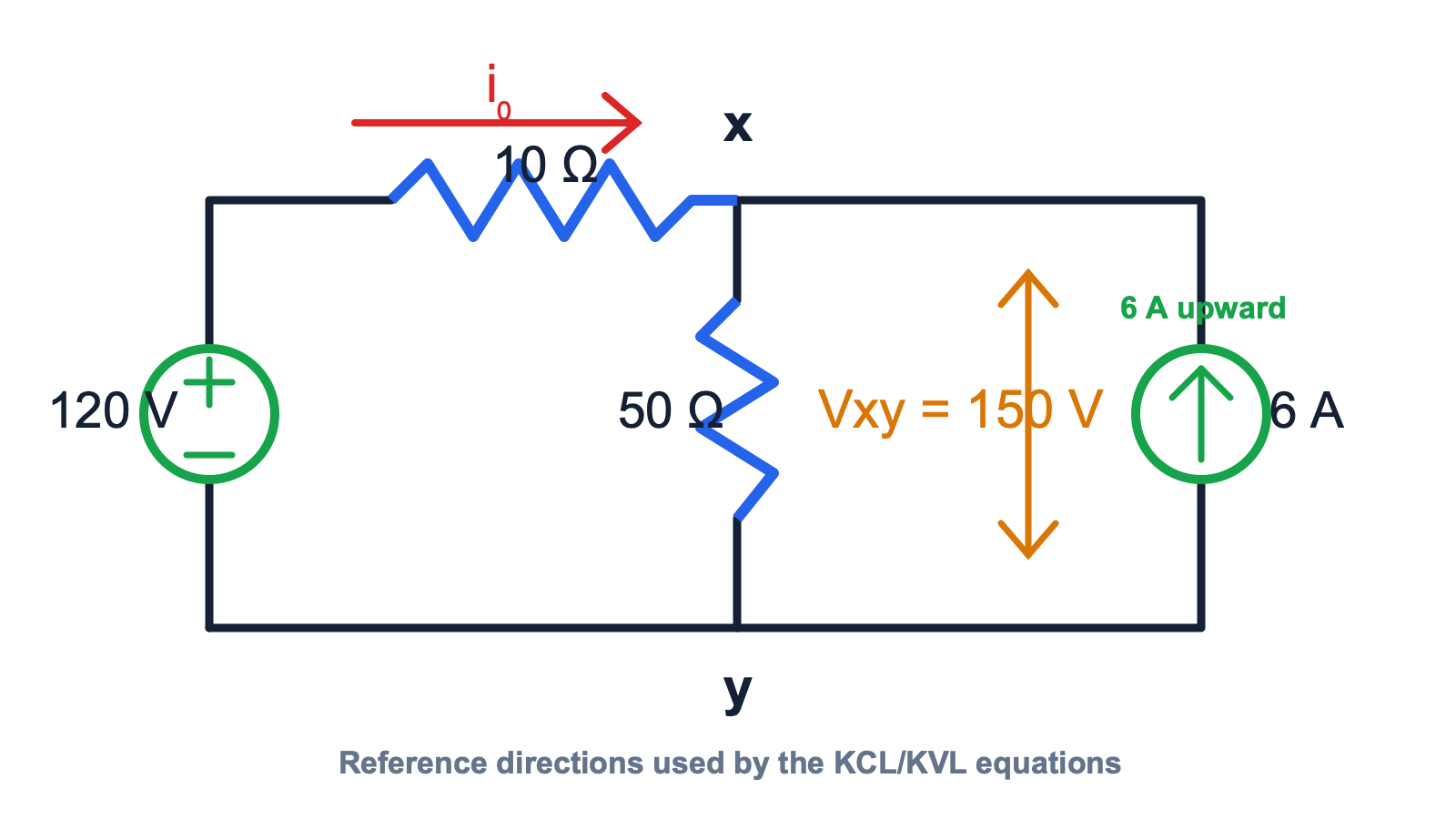 120 V kaynak, 10 Ω ve 50 Ω dirençler ile yukarı yönlü 6 A akım kaynağı.