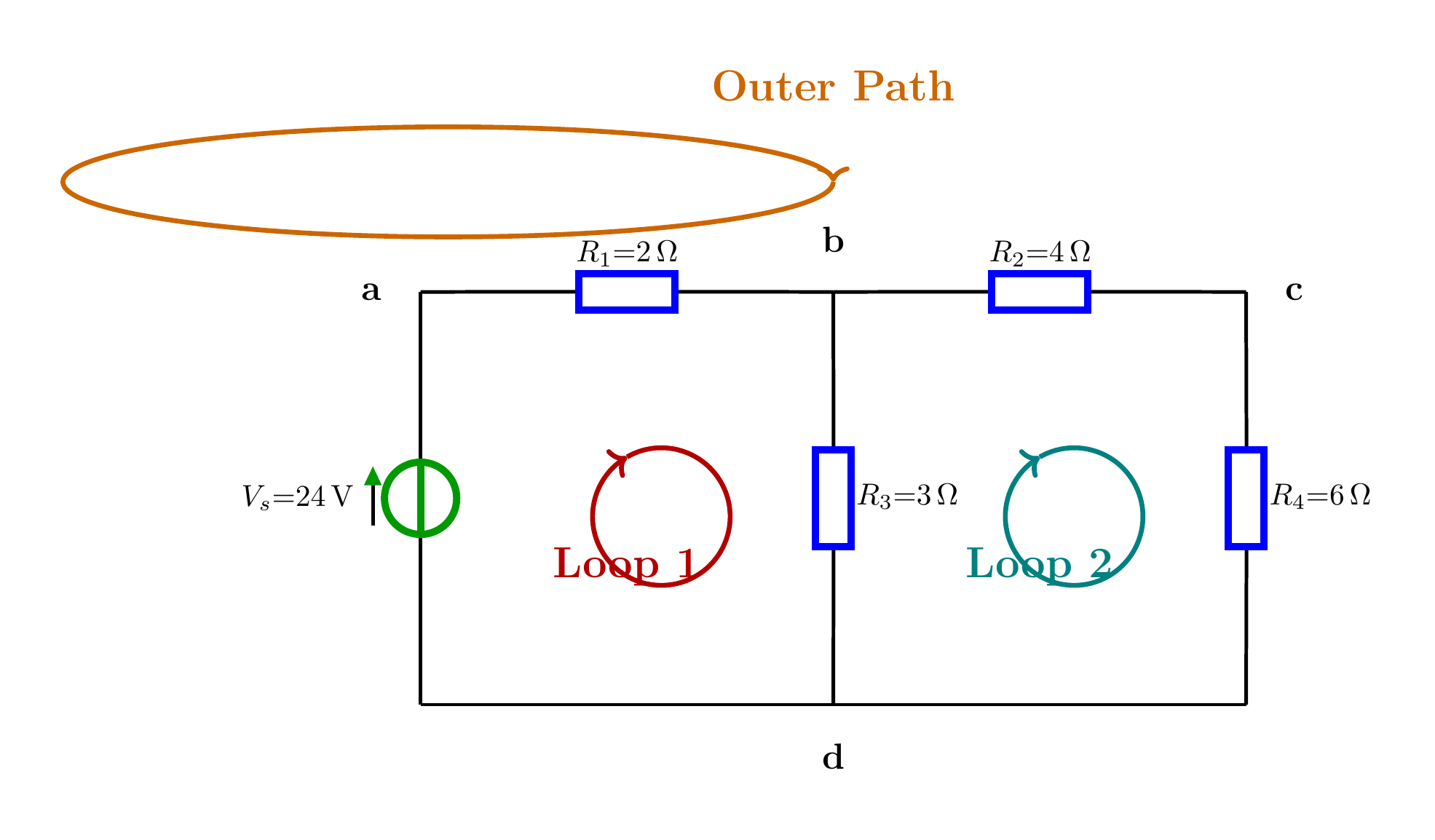 24 V kaynak ve R₁=2 Ω, R₂=4 Ω, R₃=3 Ω, R₄=6 Ω dirençlerinden oluşan iki çevreli devre.