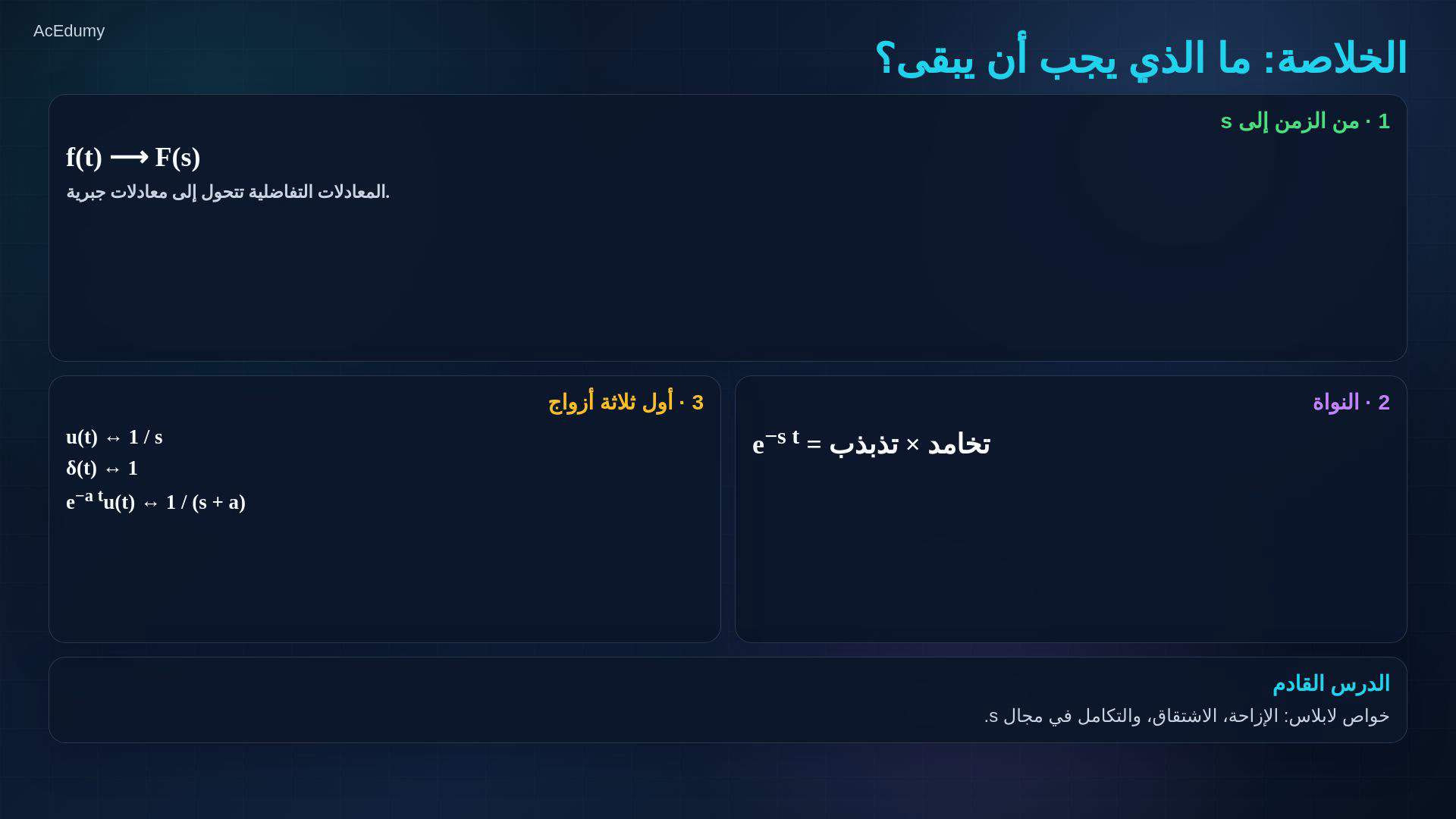 إطار من فيديو لابلاس الأصلي يعرض تعريف التحويل أو أزواجه أو اشتقاقا رياضيا مساندا.