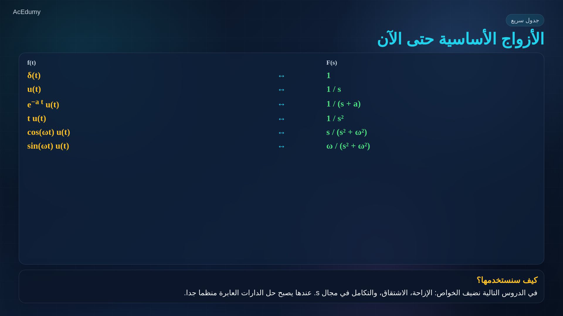 إطار من فيديو لابلاس الأصلي يعرض تعريف التحويل أو أزواجه أو اشتقاقا رياضيا مساندا.
