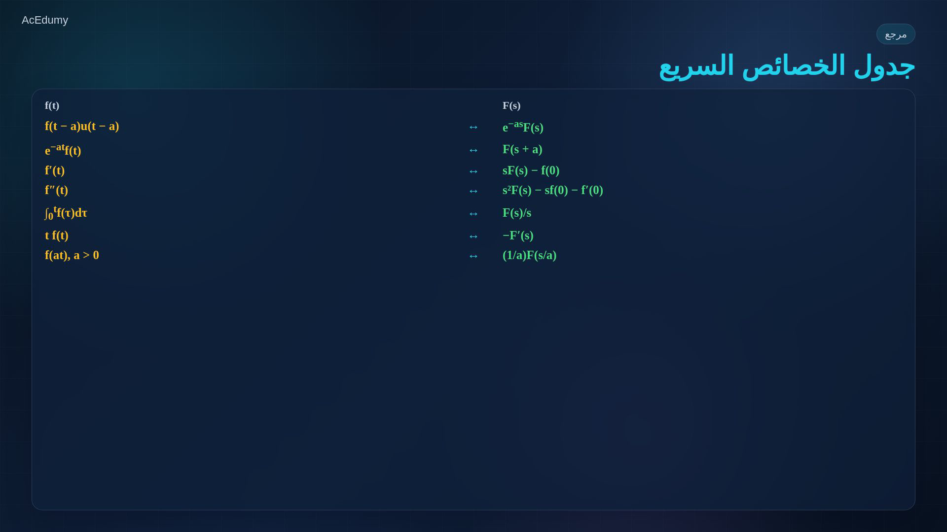 إطار من الفيديو الأصلي يبين أزواج لابلاس أو جدول الخصائص أو المثال التفاضلي.