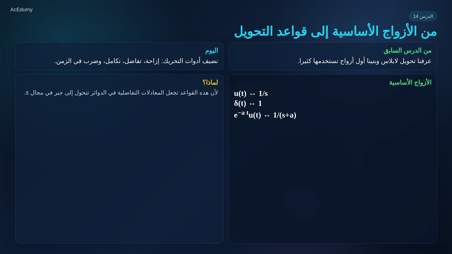 إطار من الفيديو الأصلي يبين أزواج لابلاس أو جدول الخصائص أو المثال التفاضلي.