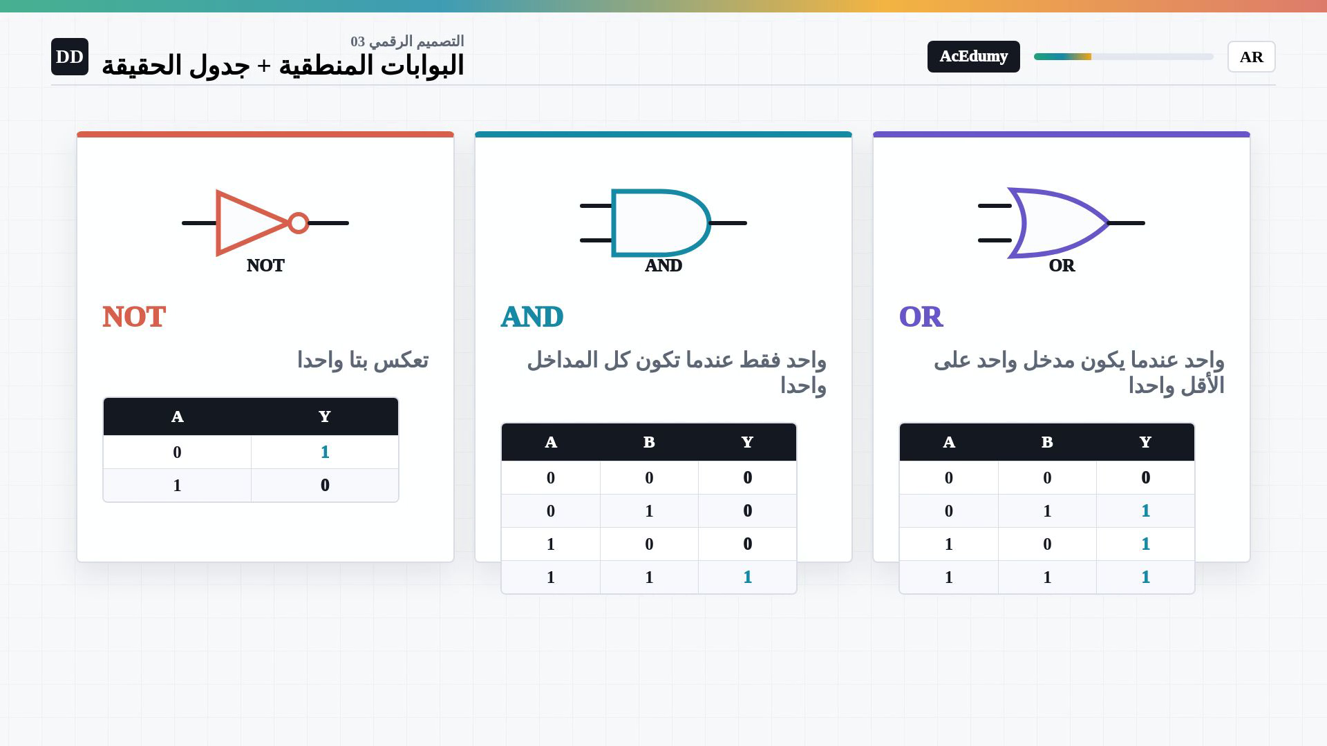 إطار كامل من الفيديو العربي الأصلي يعرض دالة بوابة أو جداول الحقيقة أو دائرة AND وOR وNOT المحلولة؛ يحتفظ بالرموز والحروف الأصلية.