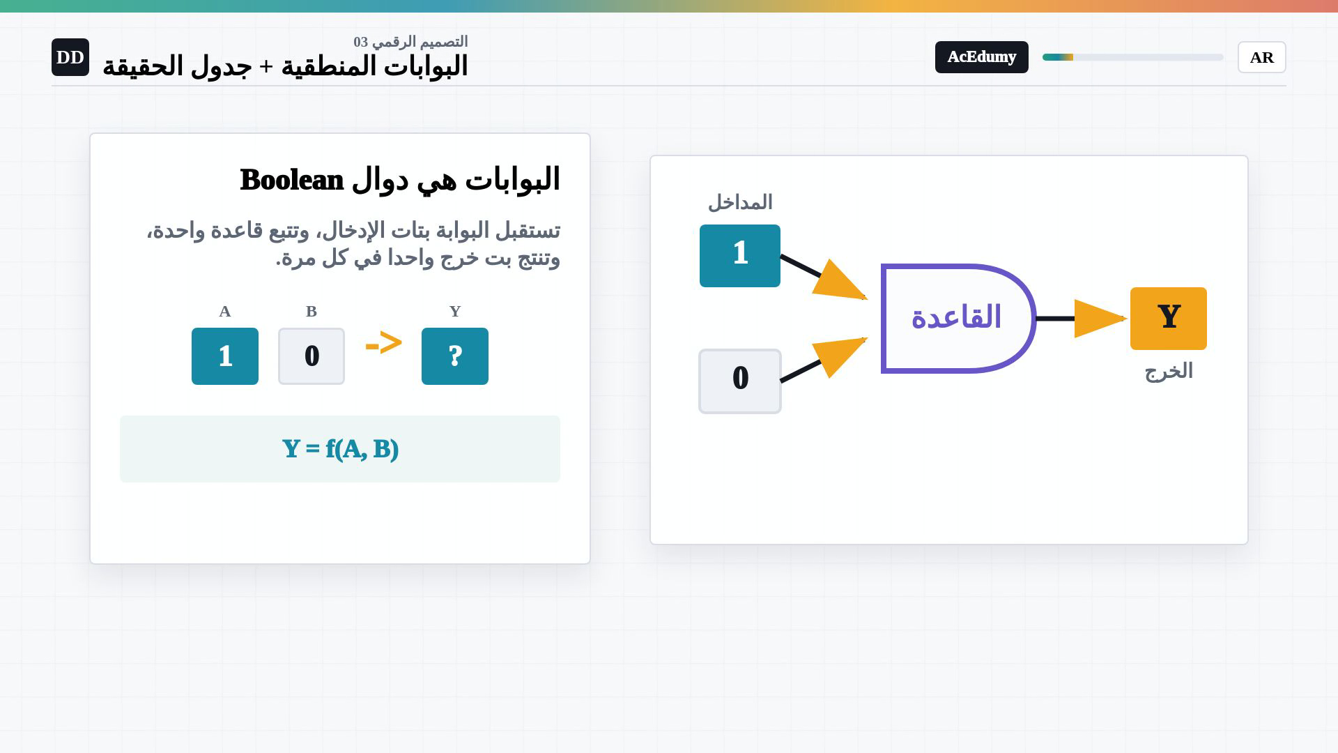 إطار كامل من الفيديو العربي الأصلي يعرض دالة بوابة أو جداول الحقيقة أو دائرة AND وOR وNOT المحلولة؛ يحتفظ بالرموز والحروف الأصلية.