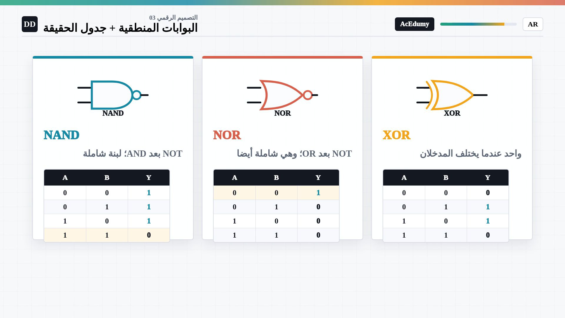إطار كامل من الفيديو العربي الأصلي يعرض دالة بوابة أو جداول الحقيقة أو دائرة AND وOR وNOT المحلولة؛ يحتفظ بالرموز والحروف الأصلية.