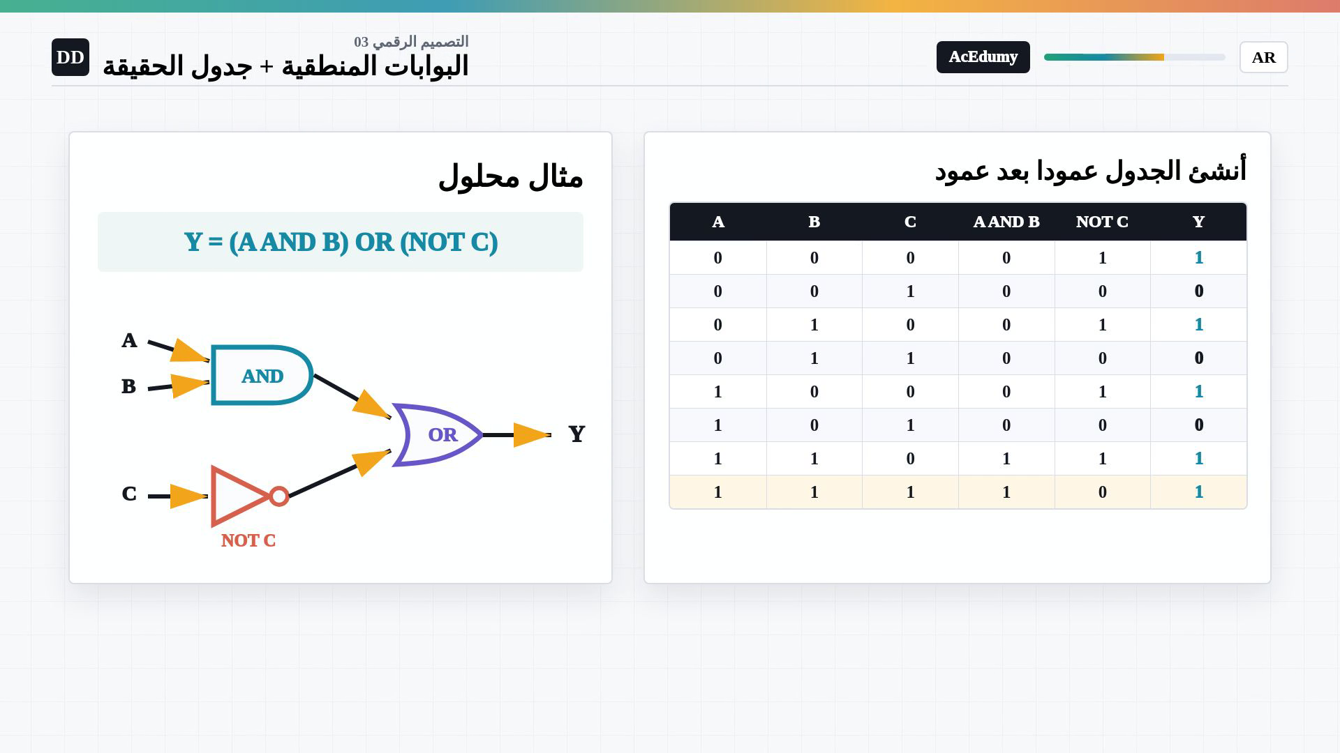 إطار كامل من الفيديو العربي الأصلي يعرض دالة بوابة أو جداول الحقيقة أو دائرة AND وOR وNOT المحلولة؛ يحتفظ بالرموز والحروف الأصلية.