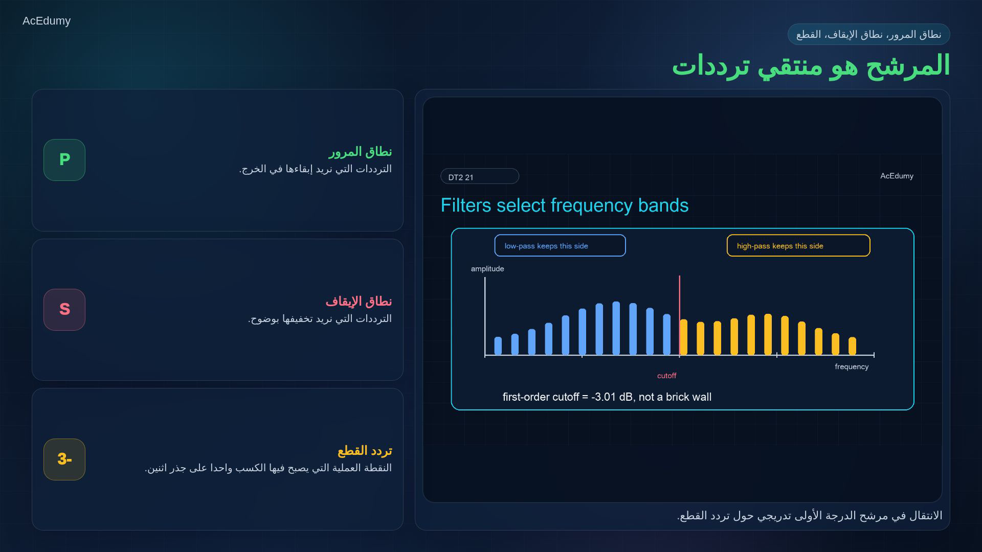 مرجع أصلي يشرح مرشح RC أو تردد القطع أو تصميم المنخفض والعالي.
