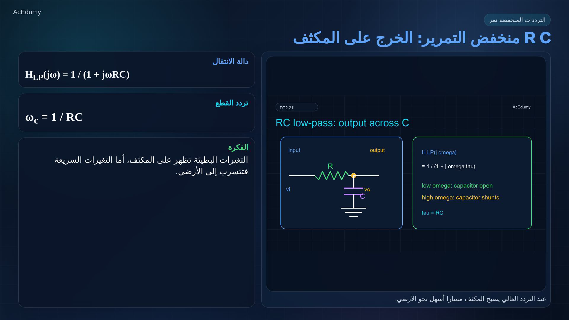 مرجع أصلي يشرح مرشح RC أو تردد القطع أو تصميم المنخفض والعالي.