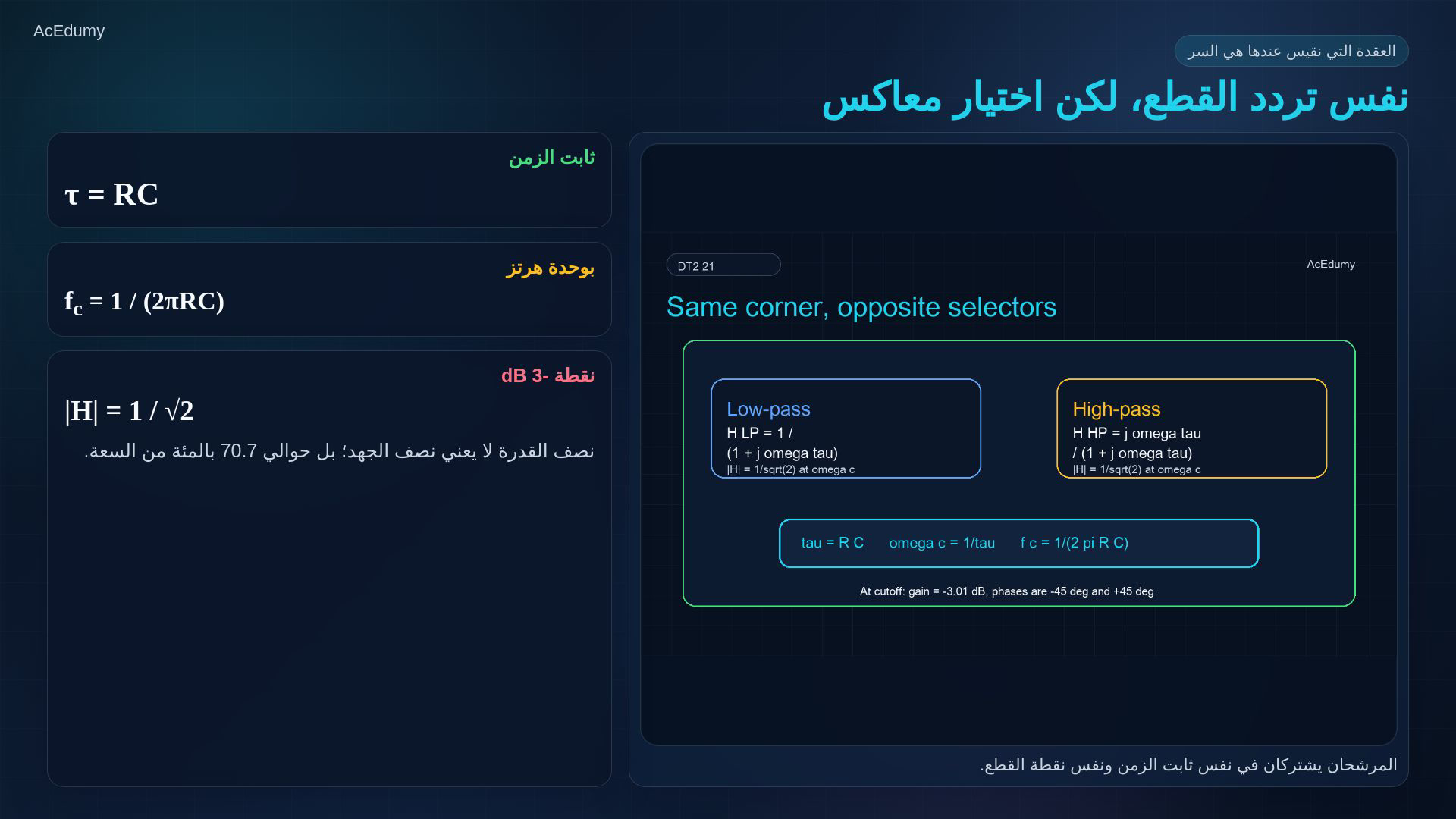 مرجع أصلي يشرح مرشح RC أو تردد القطع أو تصميم المنخفض والعالي.