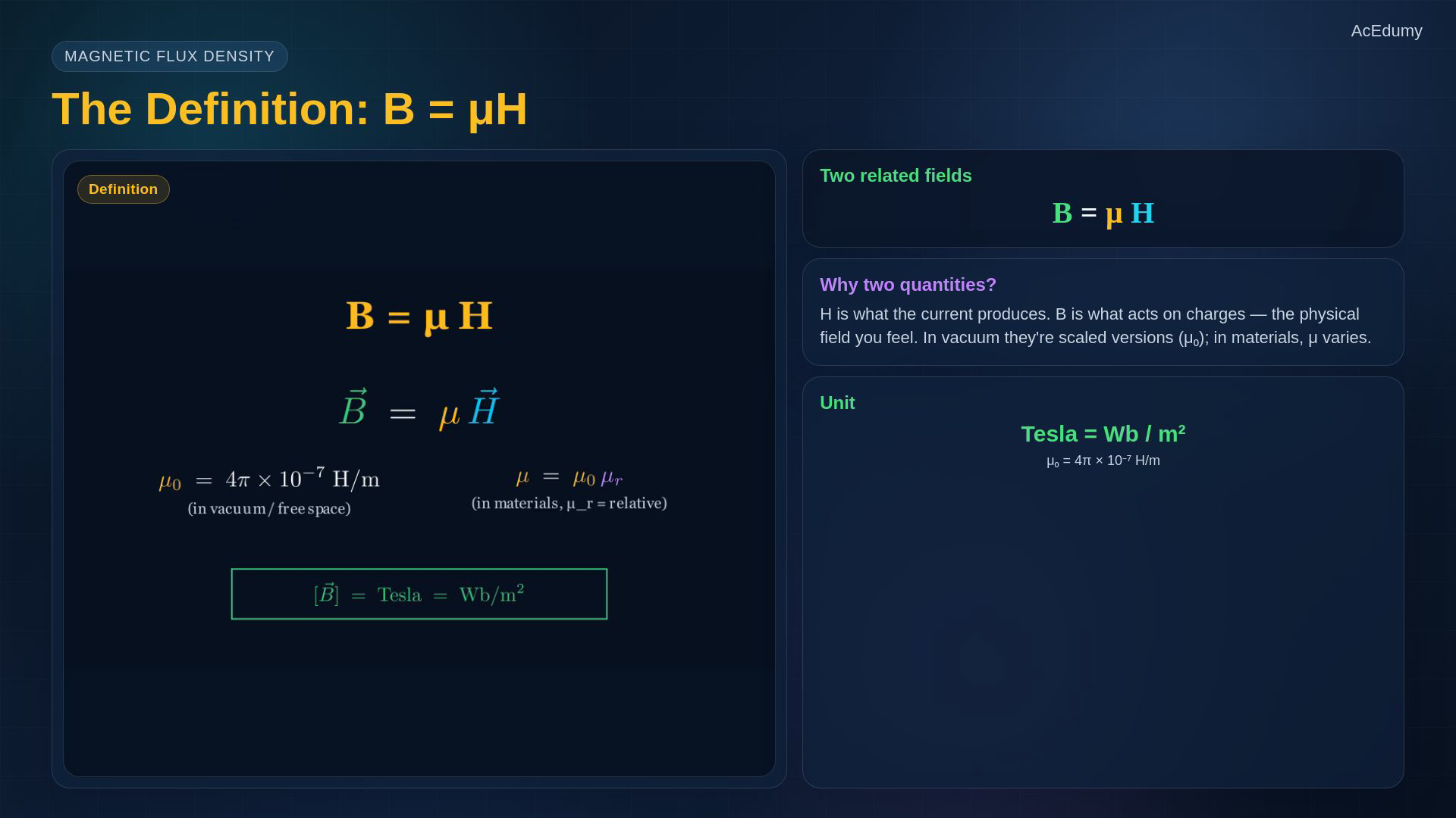 Lesson frame showing magnetic flux density, magnetic flux, closed magnetic field lines, and the static Maxwell equations.