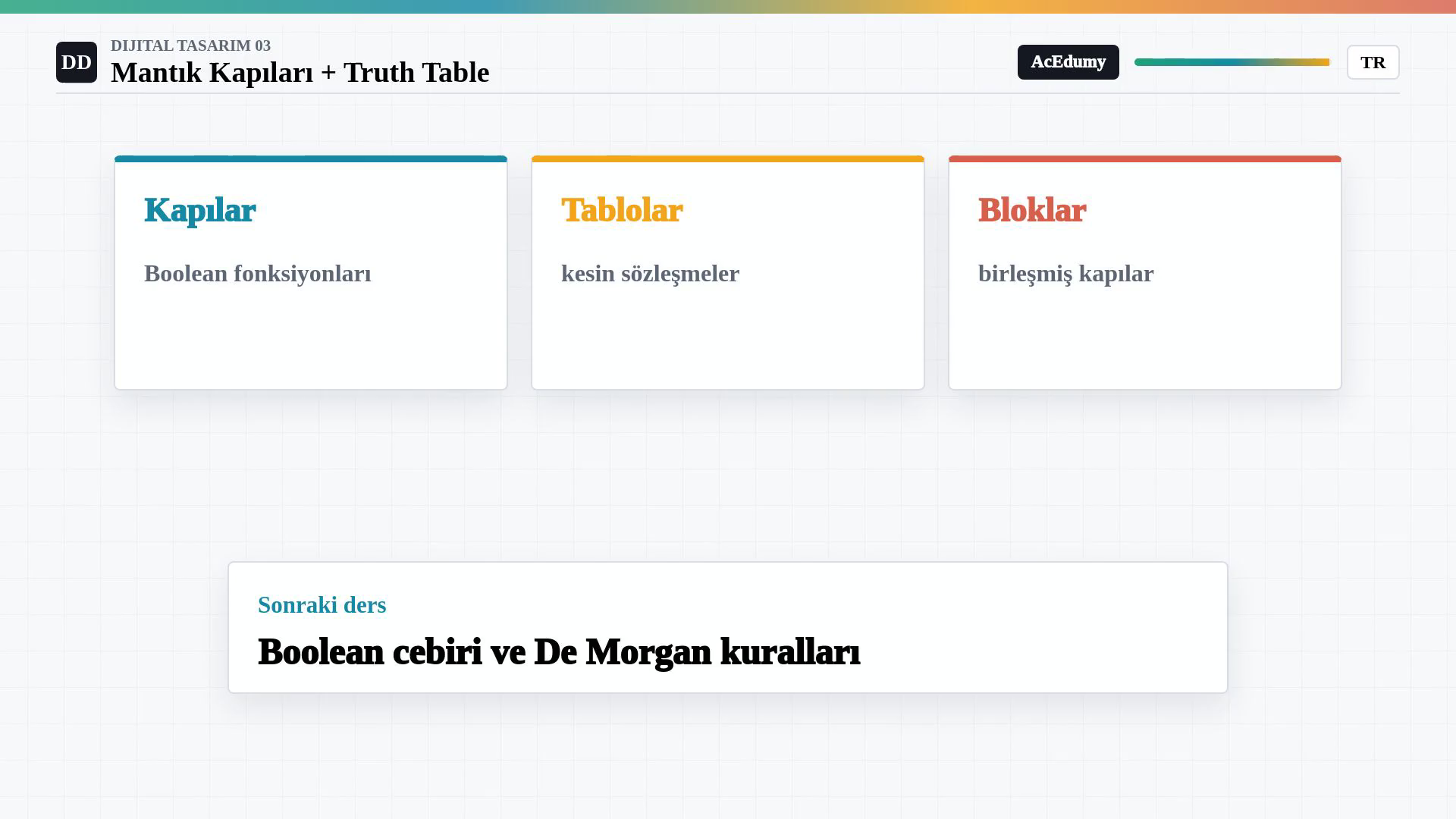 Kapılar, truth table’lar ve birleşik bloklar arasındaki ilişkiyi özetleyen üç kart.