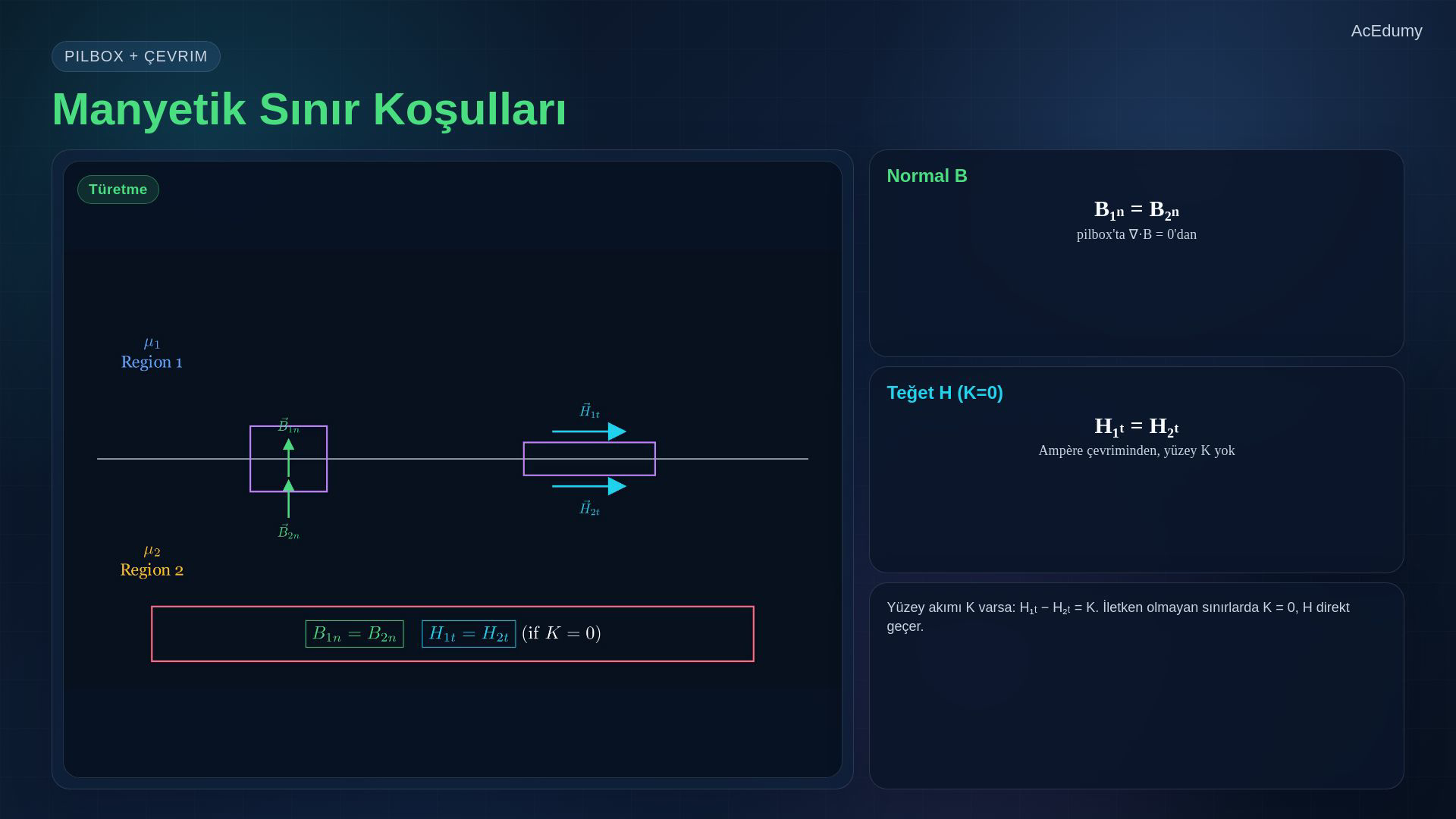 Manyetik sınır koşulları, alan çizgilerinin kırılması, endüktans ve manyetik enerjiyi gösteren ders karesi.