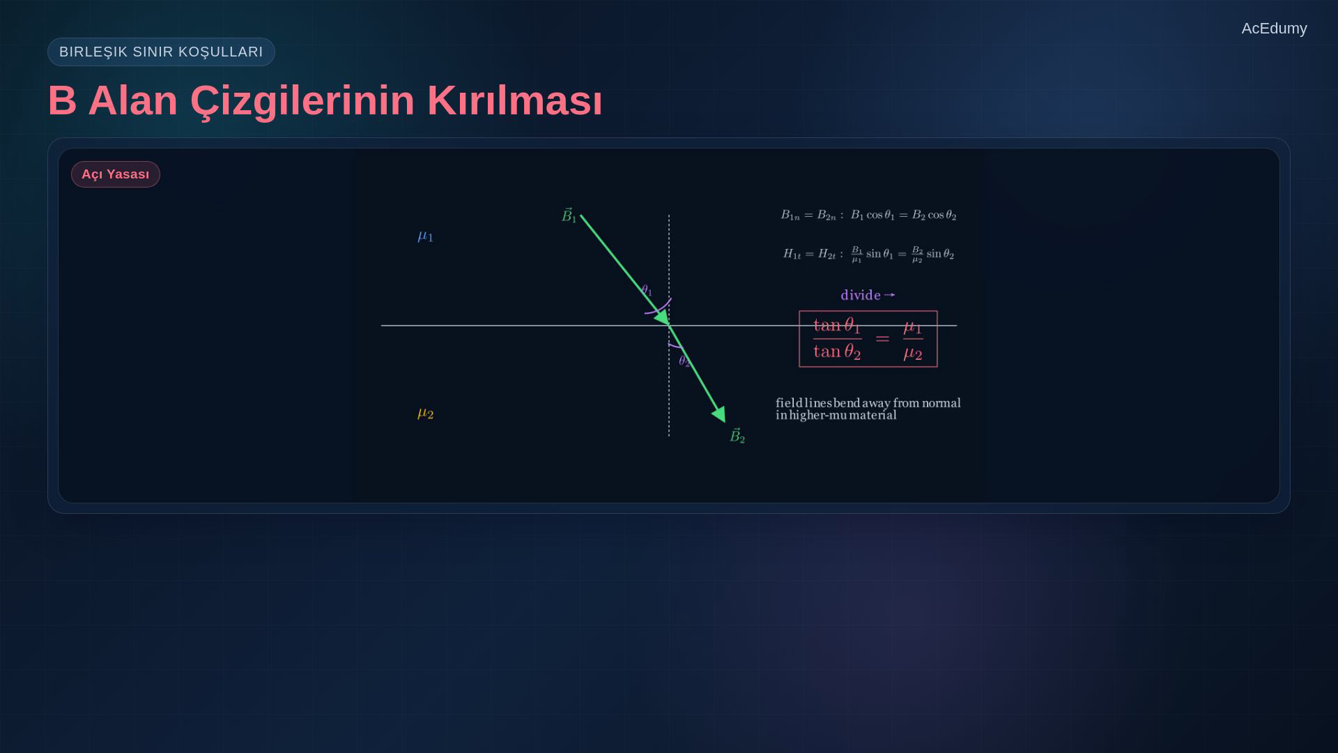 Manyetik sınır koşulları, alan çizgilerinin kırılması, endüktans ve manyetik enerjiyi gösteren ders karesi.