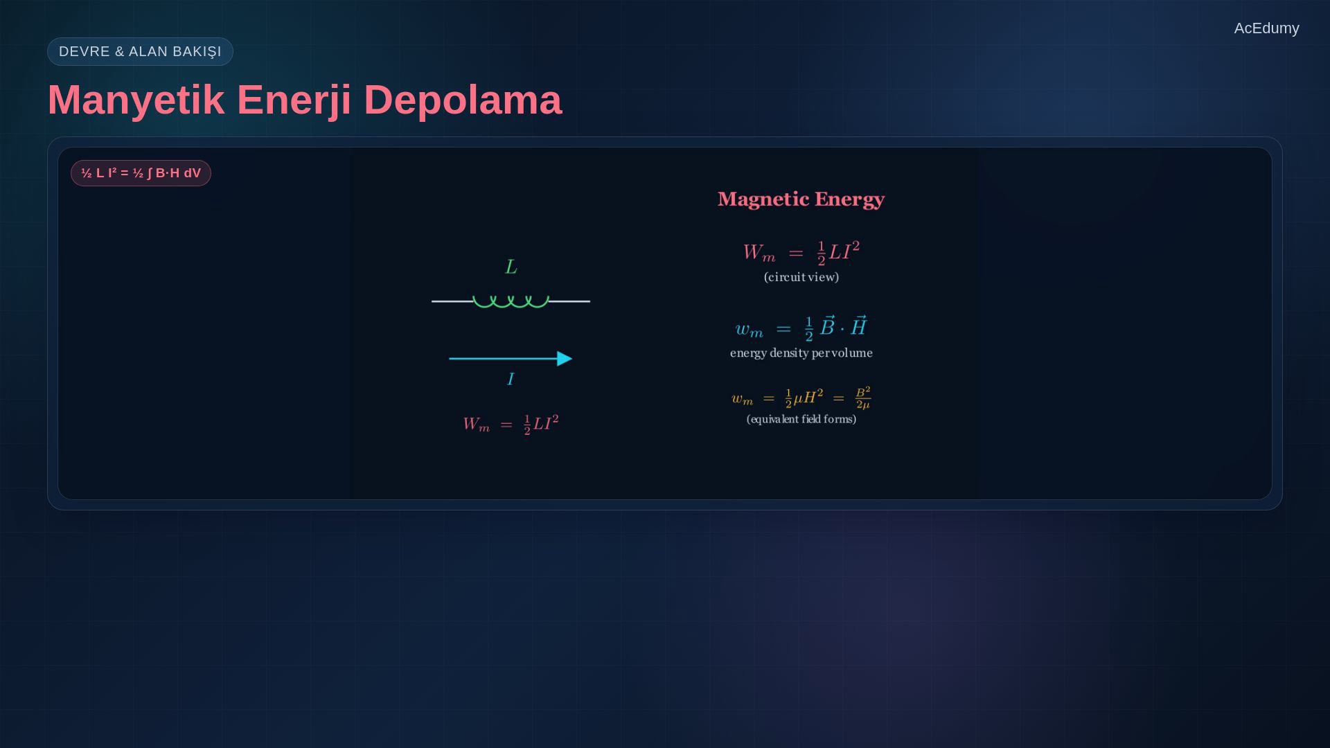 Manyetik sınır koşulları, alan çizgilerinin kırılması, endüktans ve manyetik enerjiyi gösteren ders karesi.