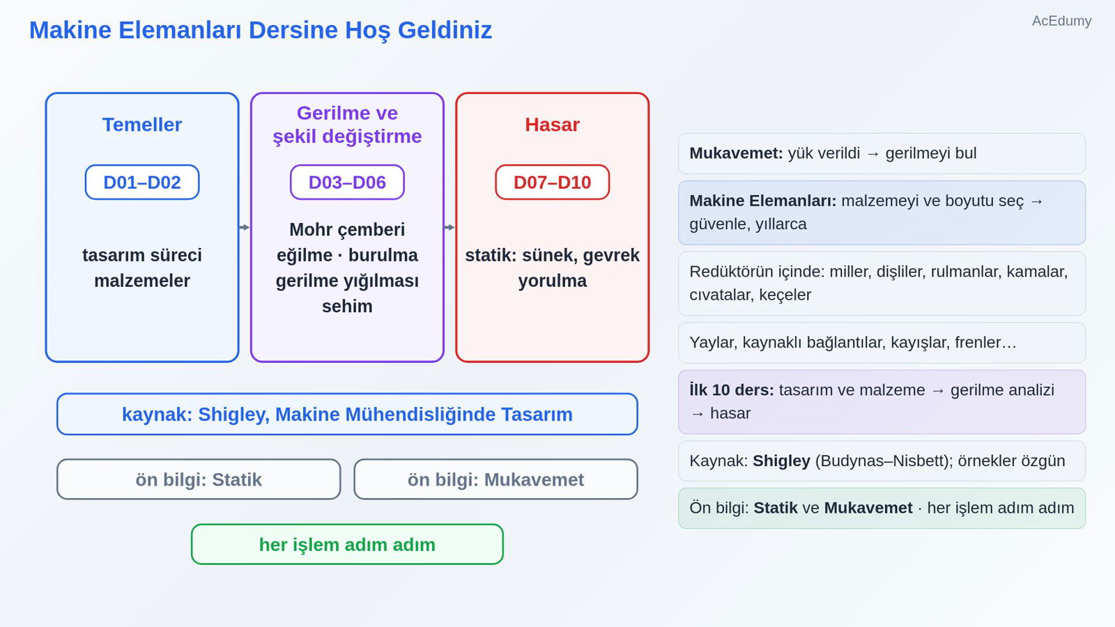 Makine Elemanları Dersine Hoş Geldiniz
