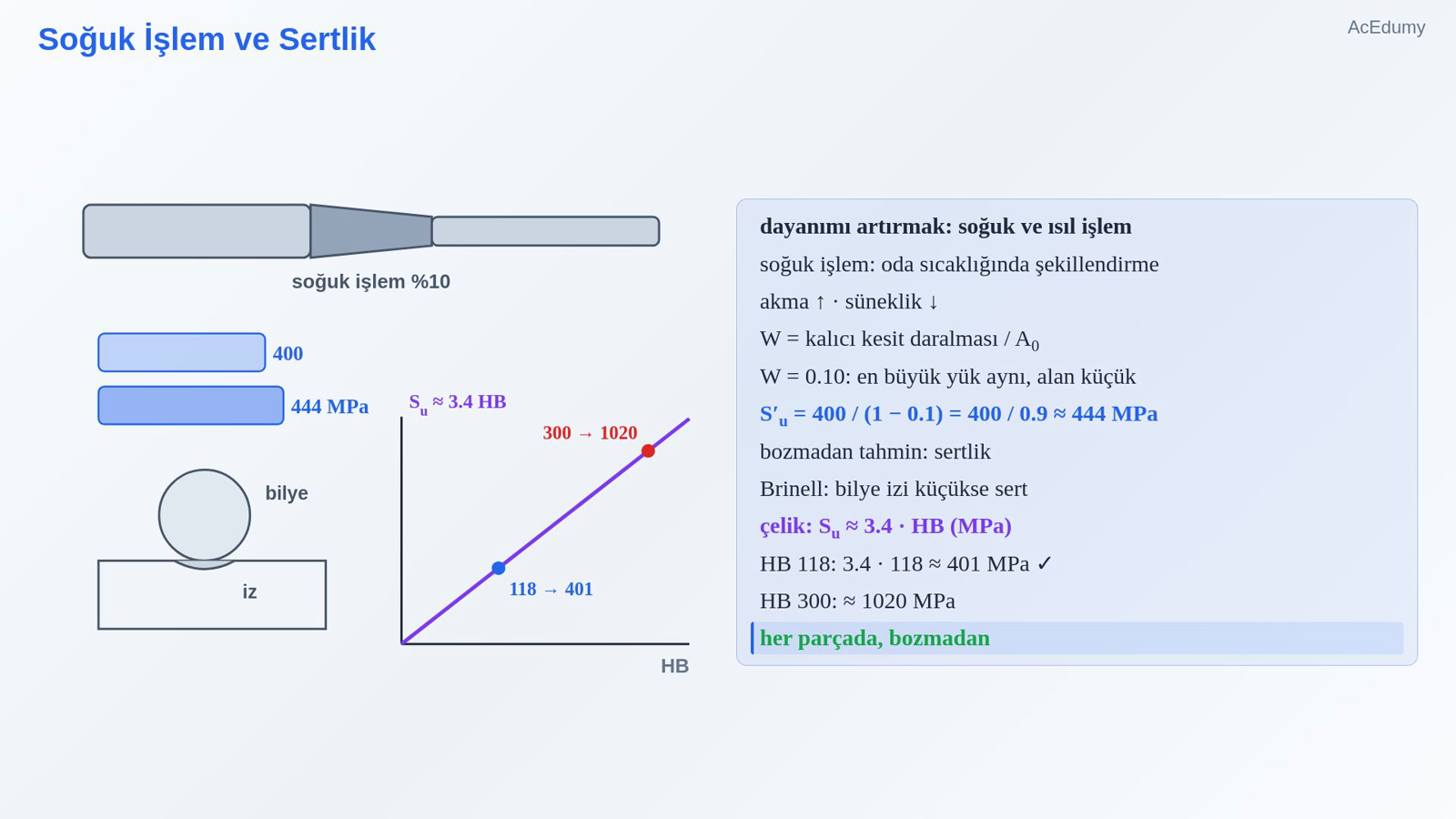 Soğuk İşlem ve Sertlik