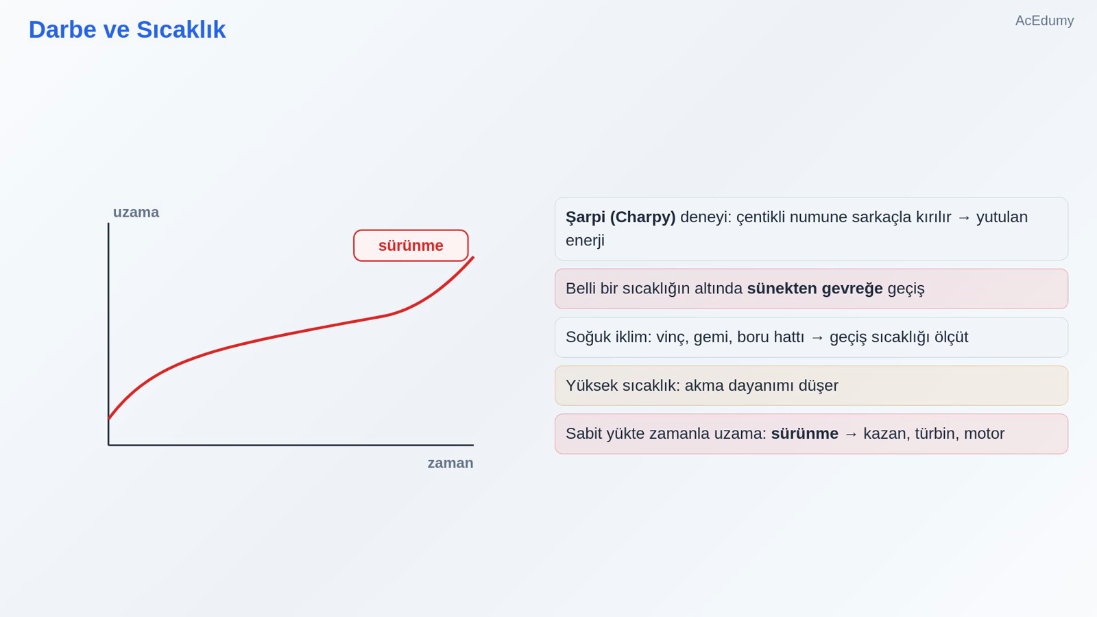 Darbe ve Sıcaklık