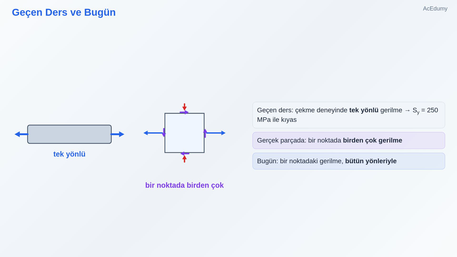 Geçen Ders ve Bugün