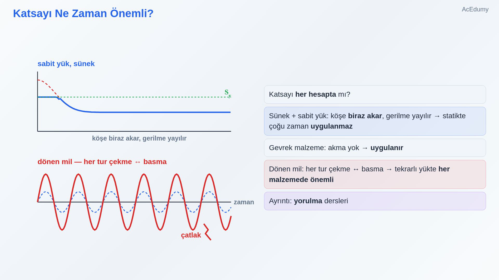 Katsayı Ne Zaman Önemli?